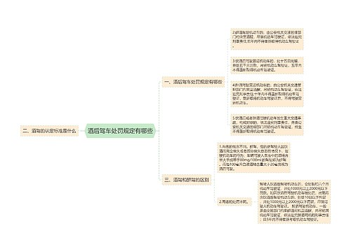 酒后驾车处罚规定有哪些