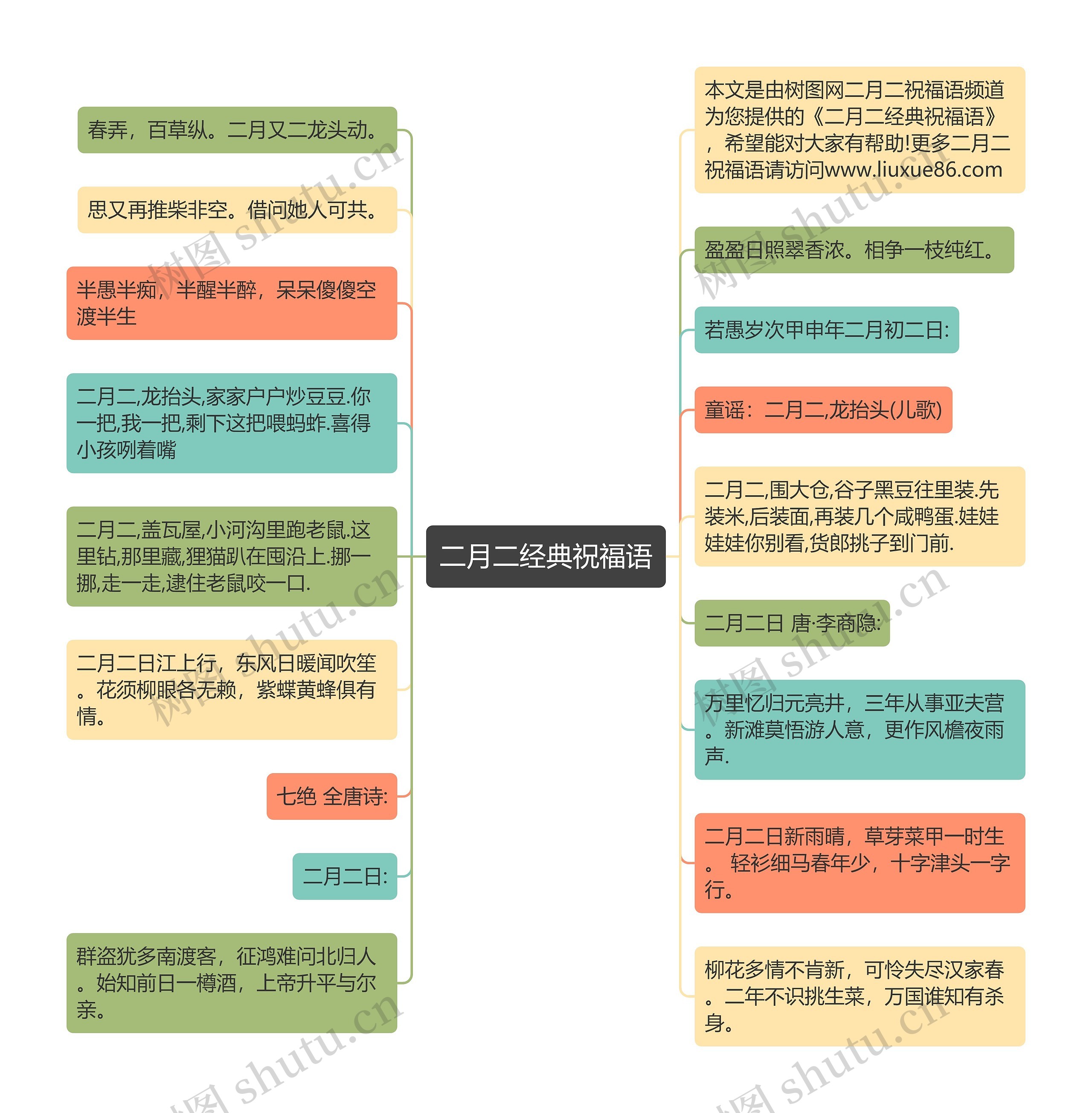 二月二经典祝福语思维导图