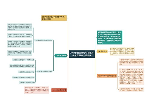 2017教师资格证中学教育学考点:教育与教育学