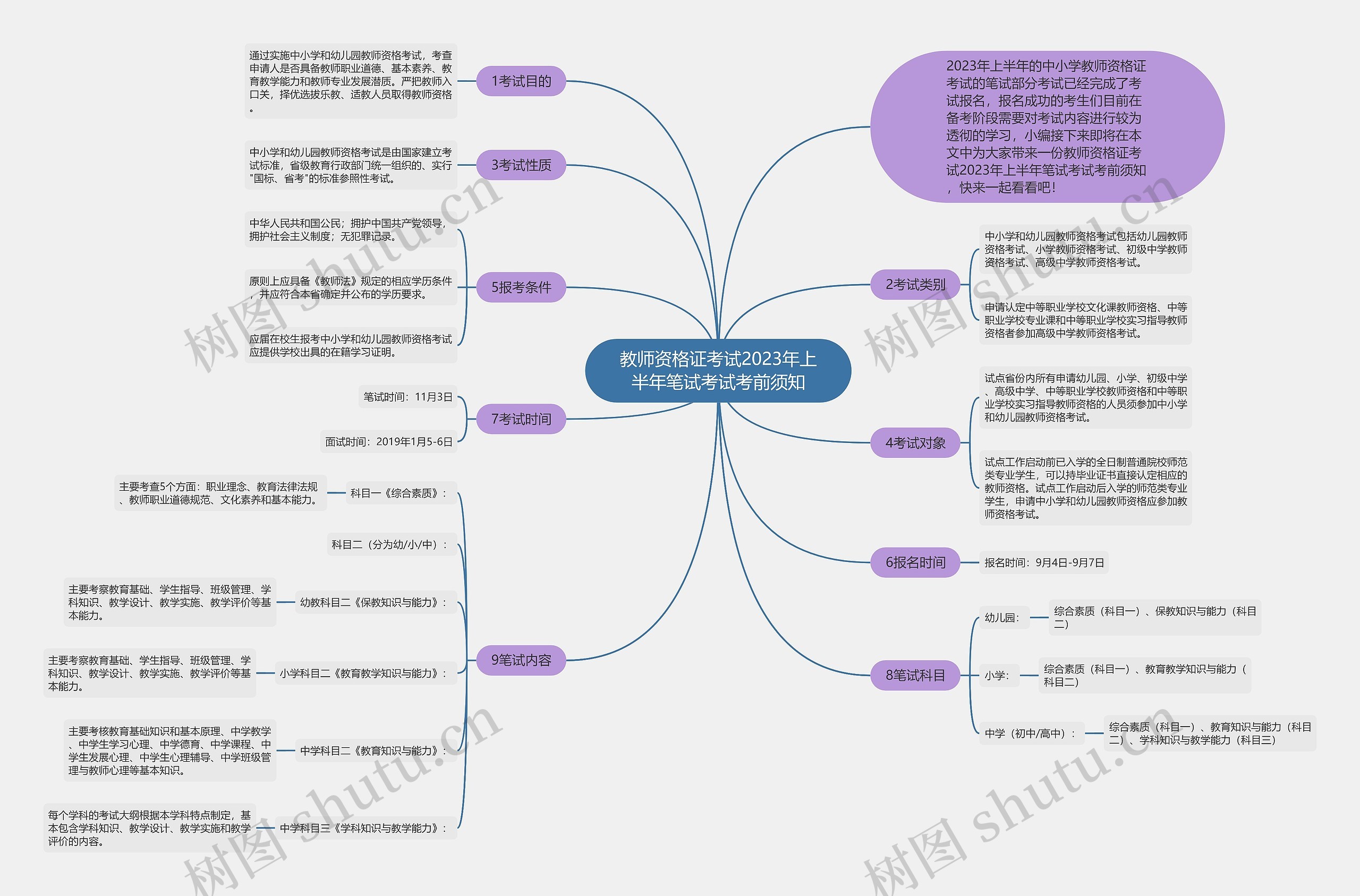 教师资格证考试2023年上半年笔试考试考前须知思维导图