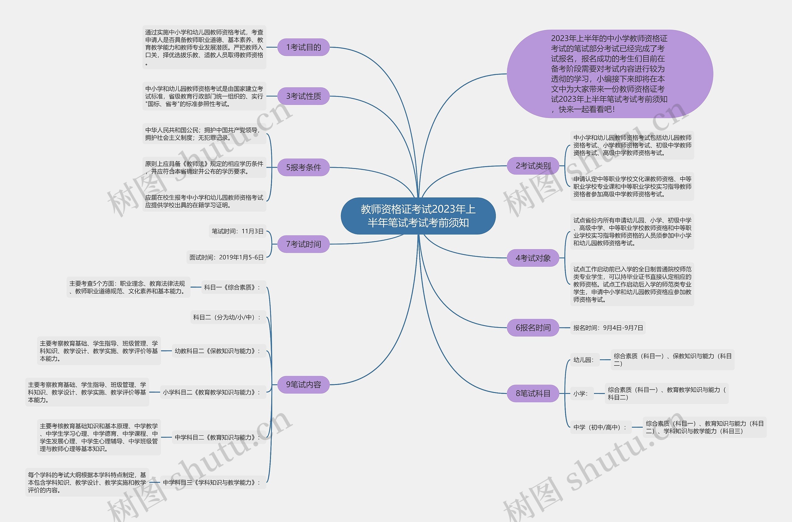 教师资格证考试2023年上半年笔试考试考前须知 教师资格证考试2023年上半年笔试考试考前须知