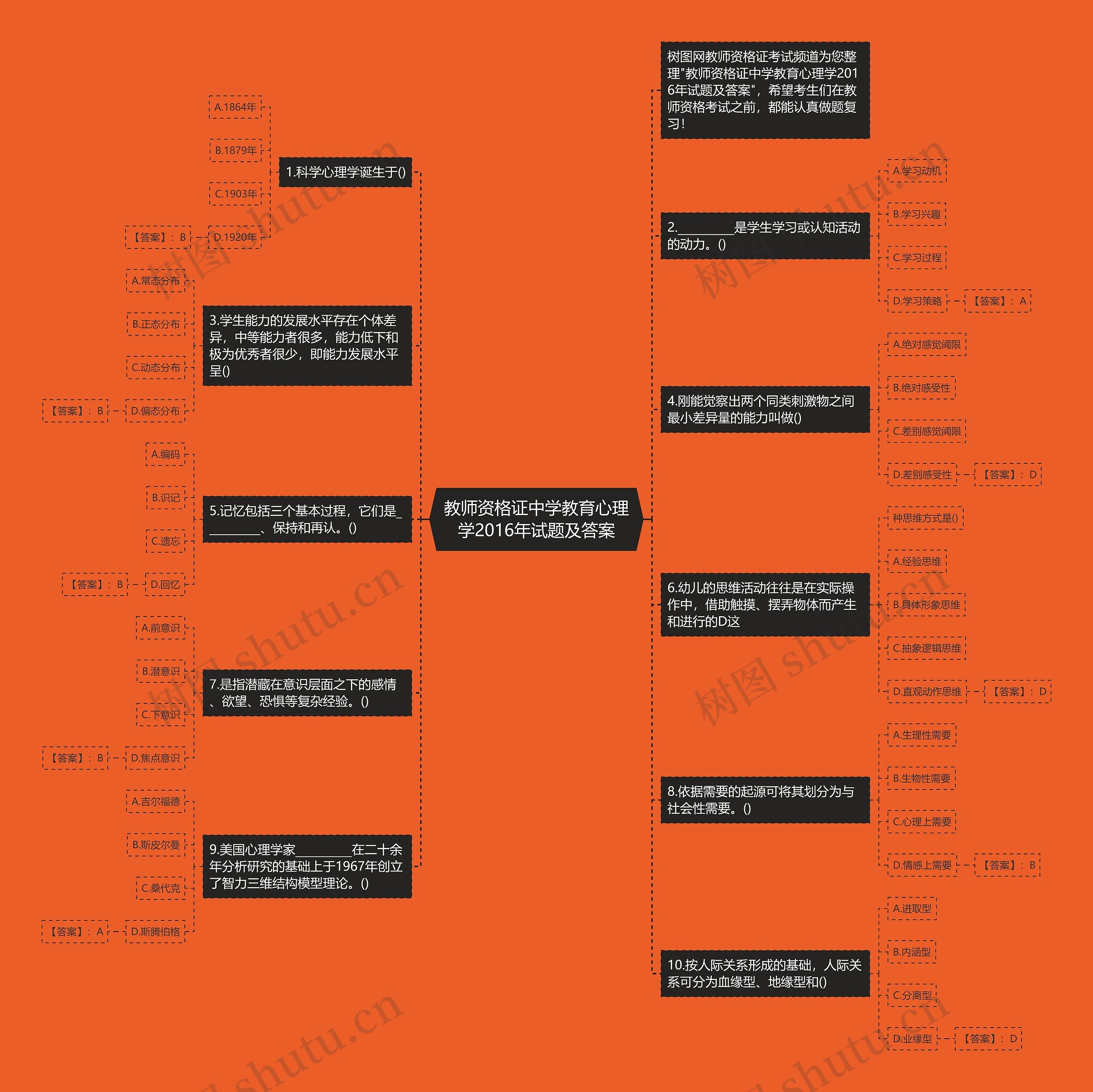 教师资格证中学教育心理学2016年试题及答案思维导图