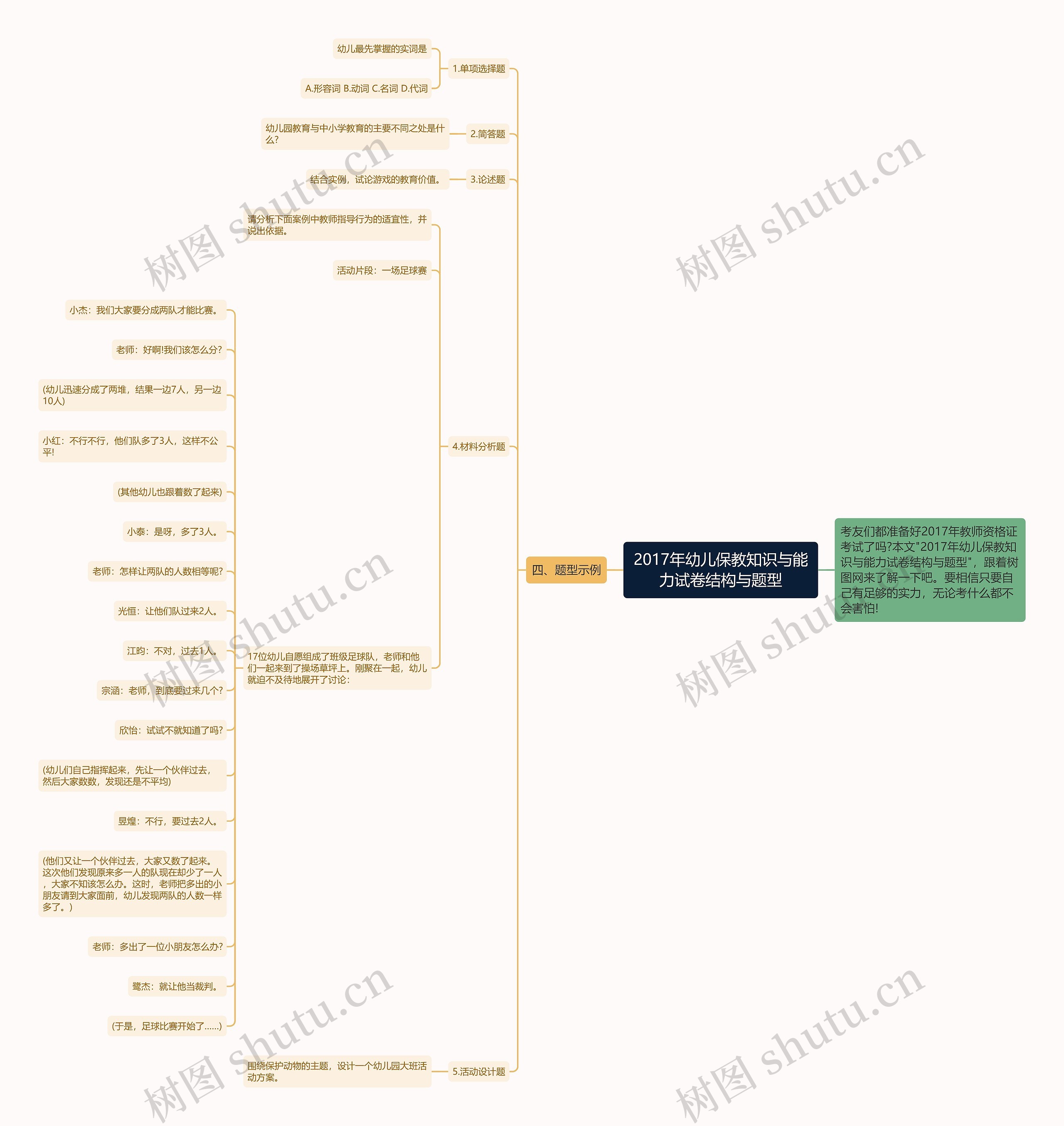 2017年幼儿保教知识与能力试卷结构与题型思维导图高清图 2017年幼儿保教知识与能力试卷结构与题型思维导图