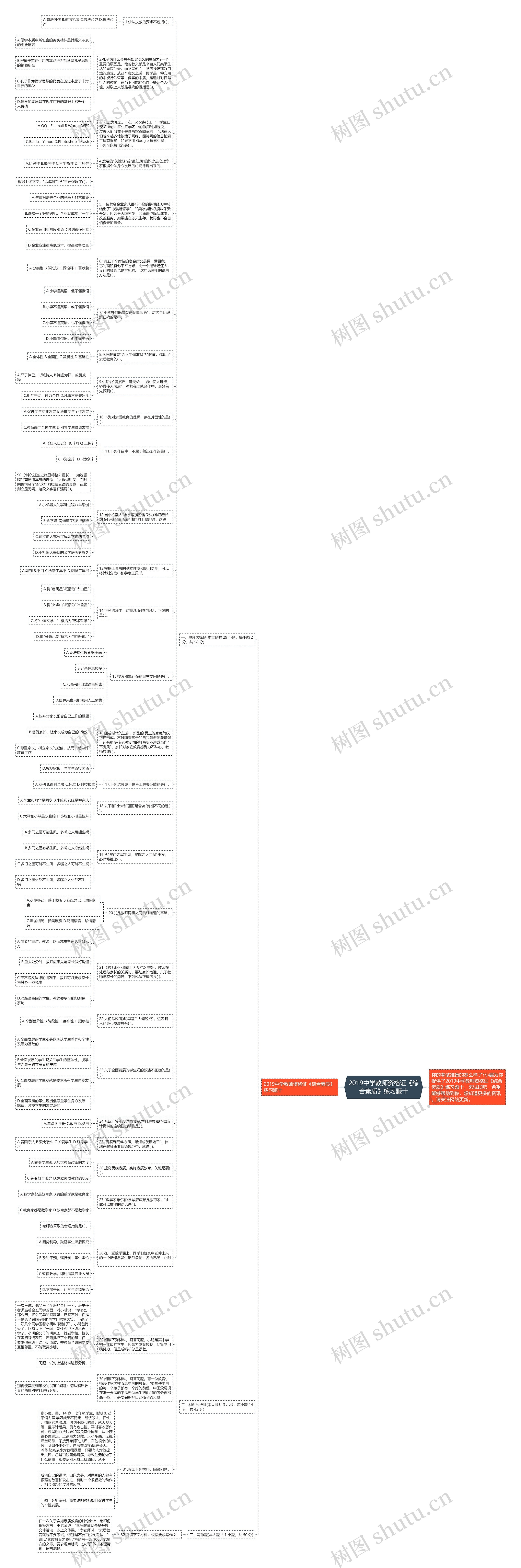 ​2019中学教师资格证《综合素质》练习题十思维导图