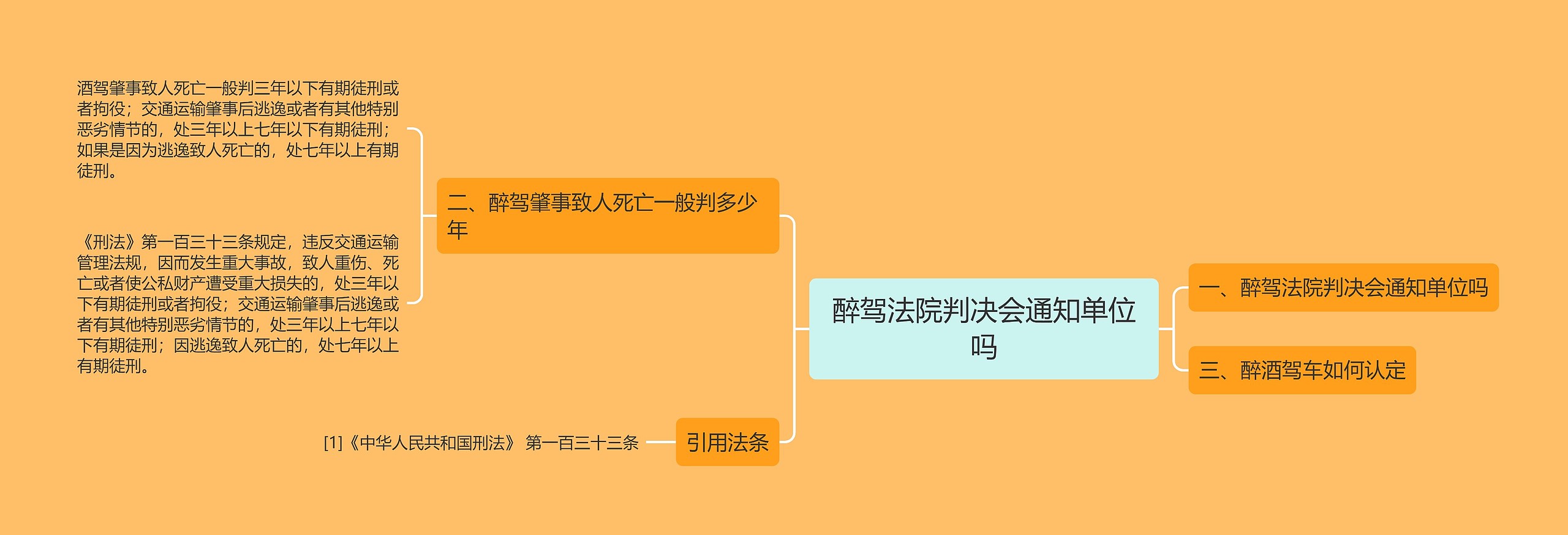 醉驾法院判决会通知单位吗思维导图