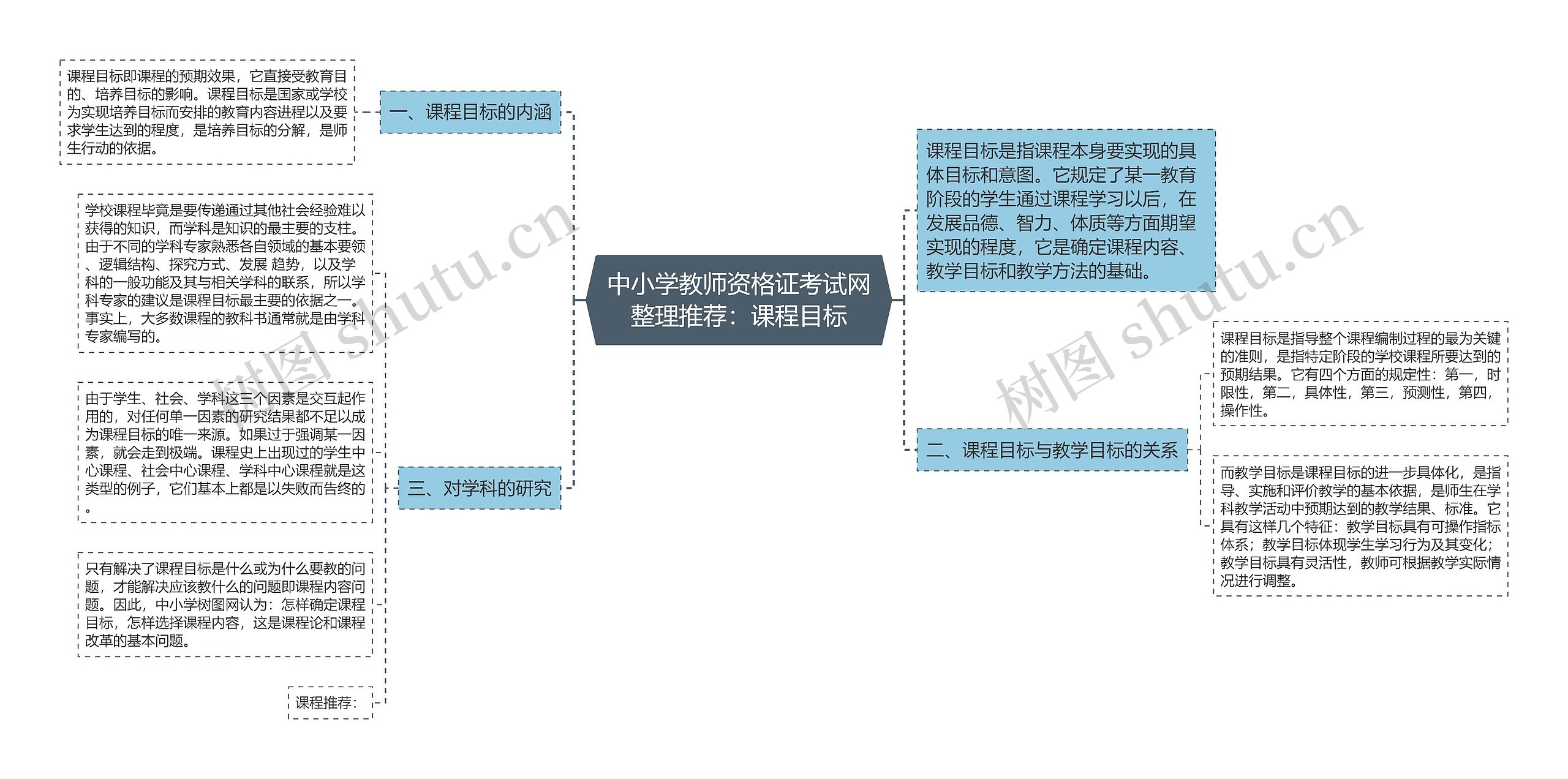 中小学教师资格证考试网整理推荐：课程目标