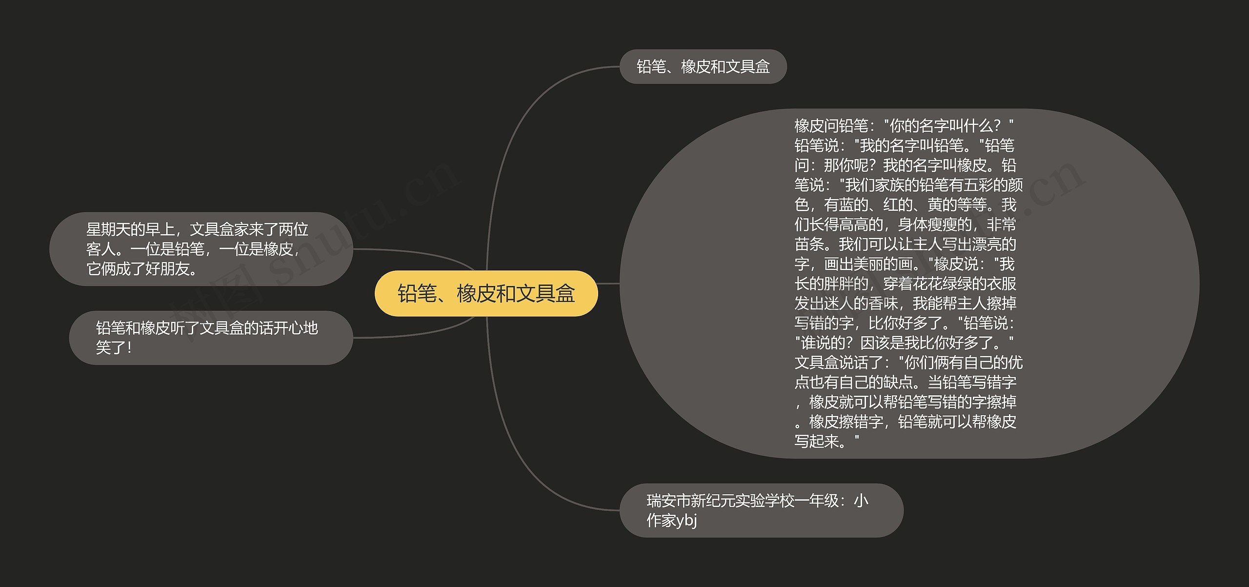 铅笔、橡皮和文具盒思维导图