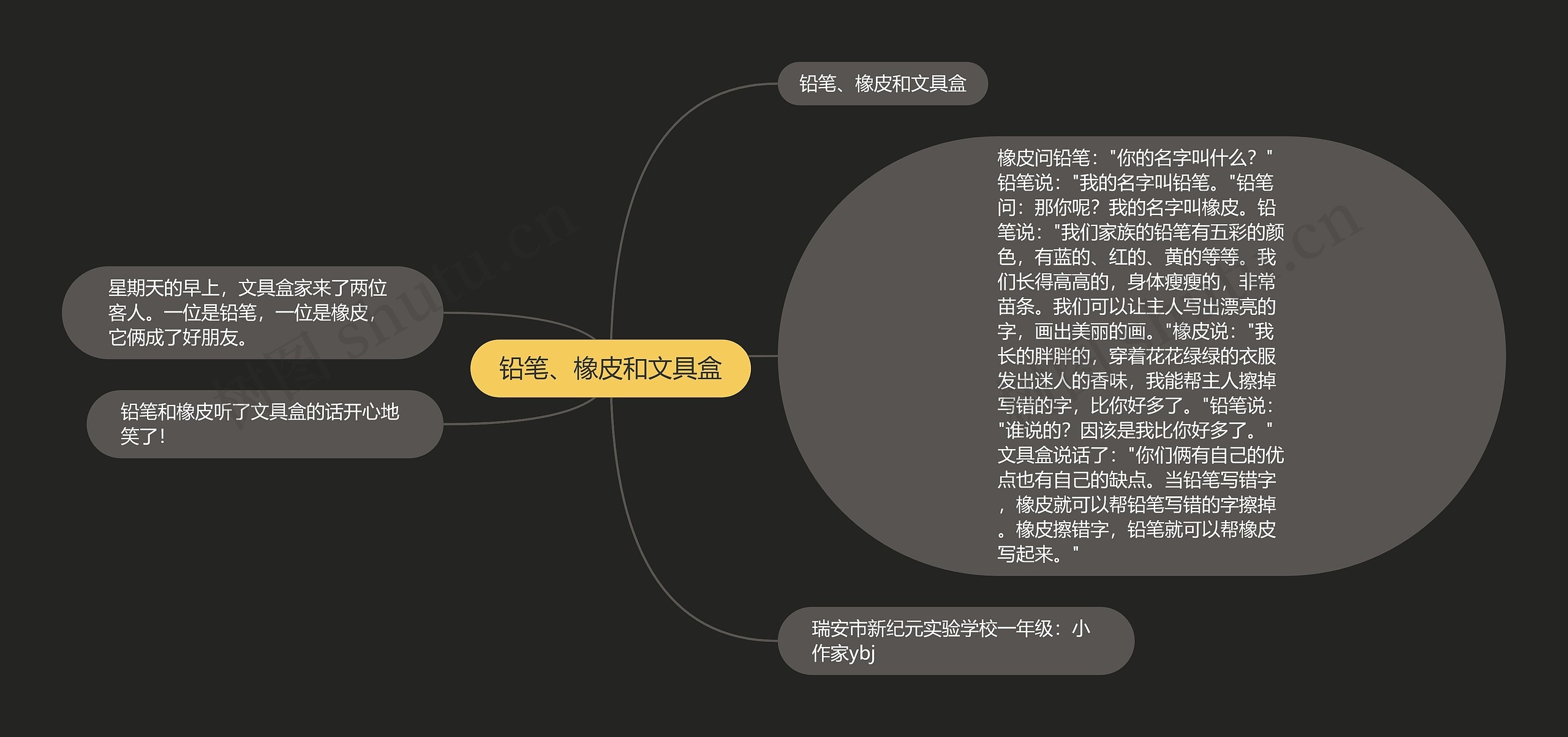 铅笔、橡皮和文具盒 铅笔、橡皮和文具盒