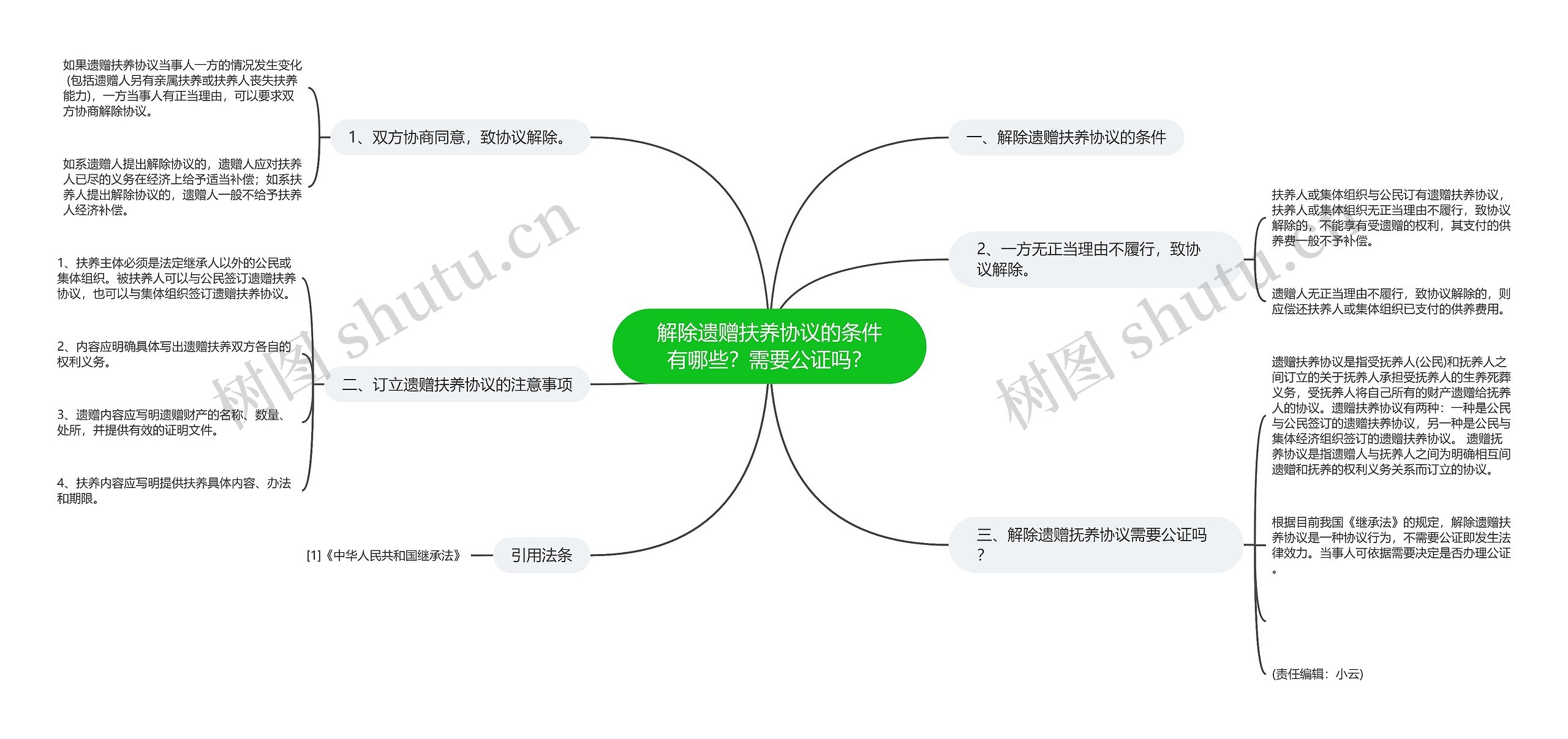 解除遗赠扶养协议的条件有哪些？需要公证吗？