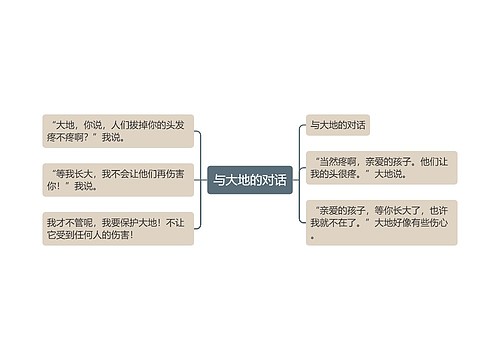 与大地的对话