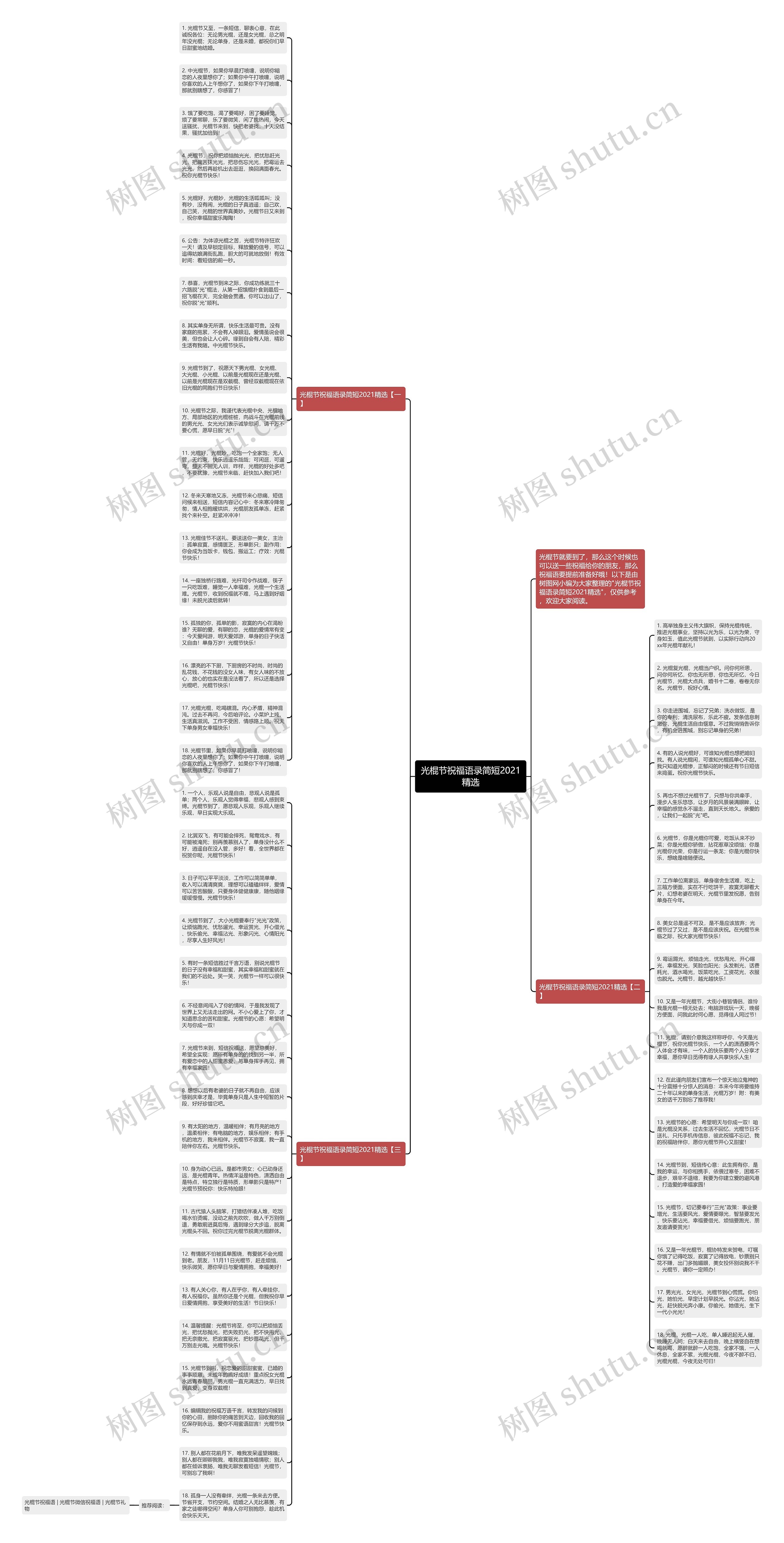 光棍节祝福语录简短2021精选思维导图