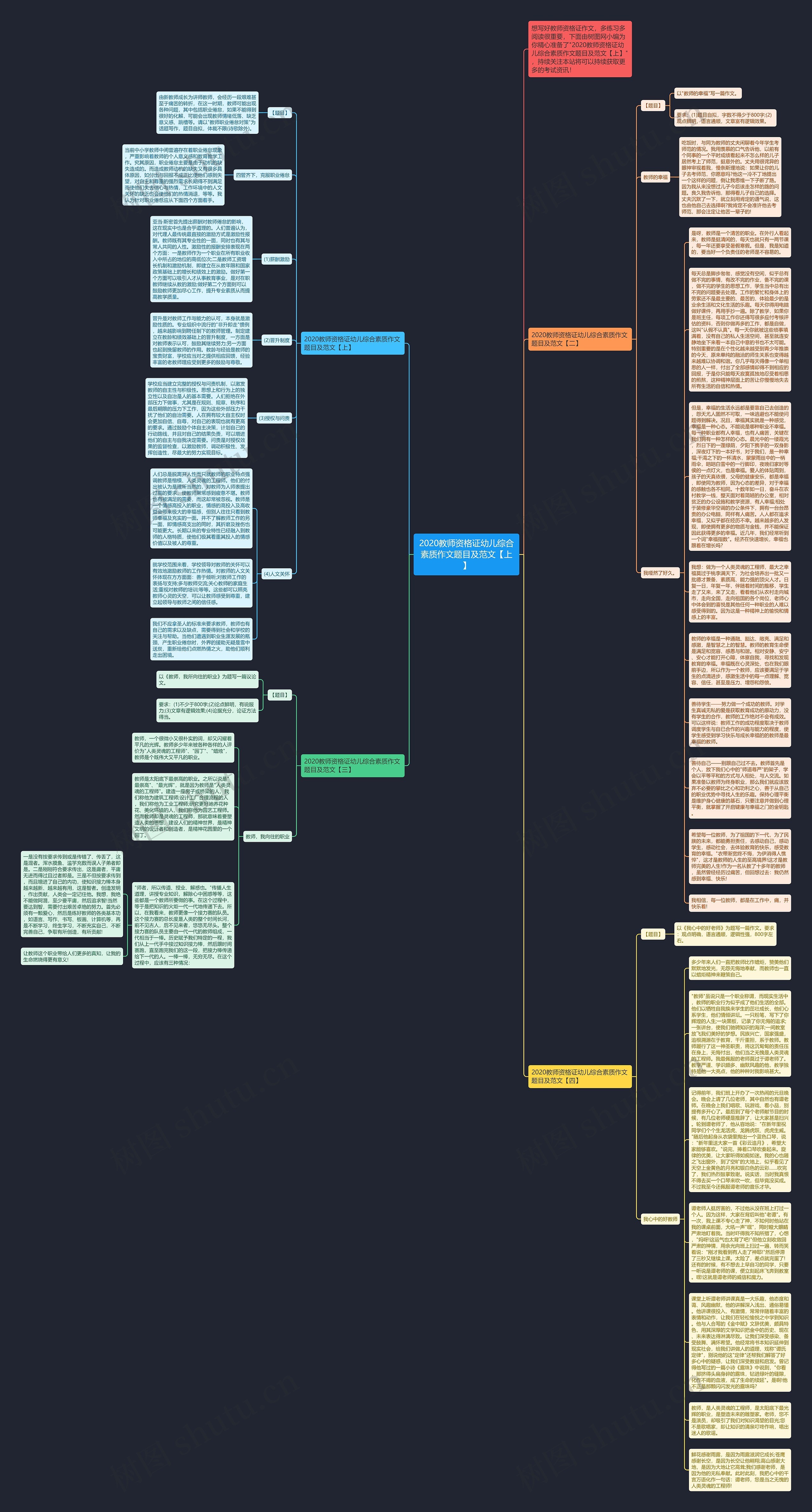 2020教师资格证幼儿综合素质作文题目及范文【上】思维导图