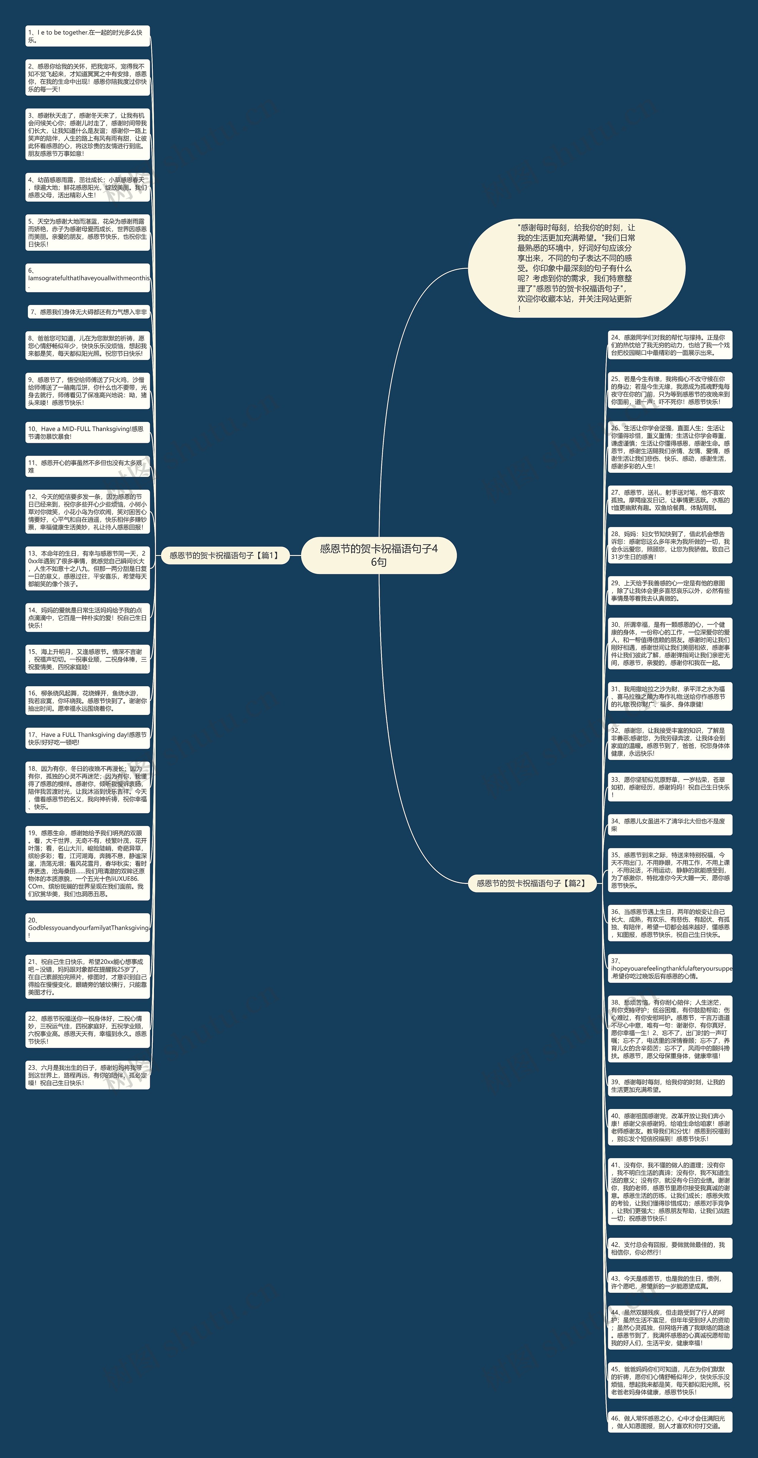 感恩节的贺卡祝福语句子46句思维导图