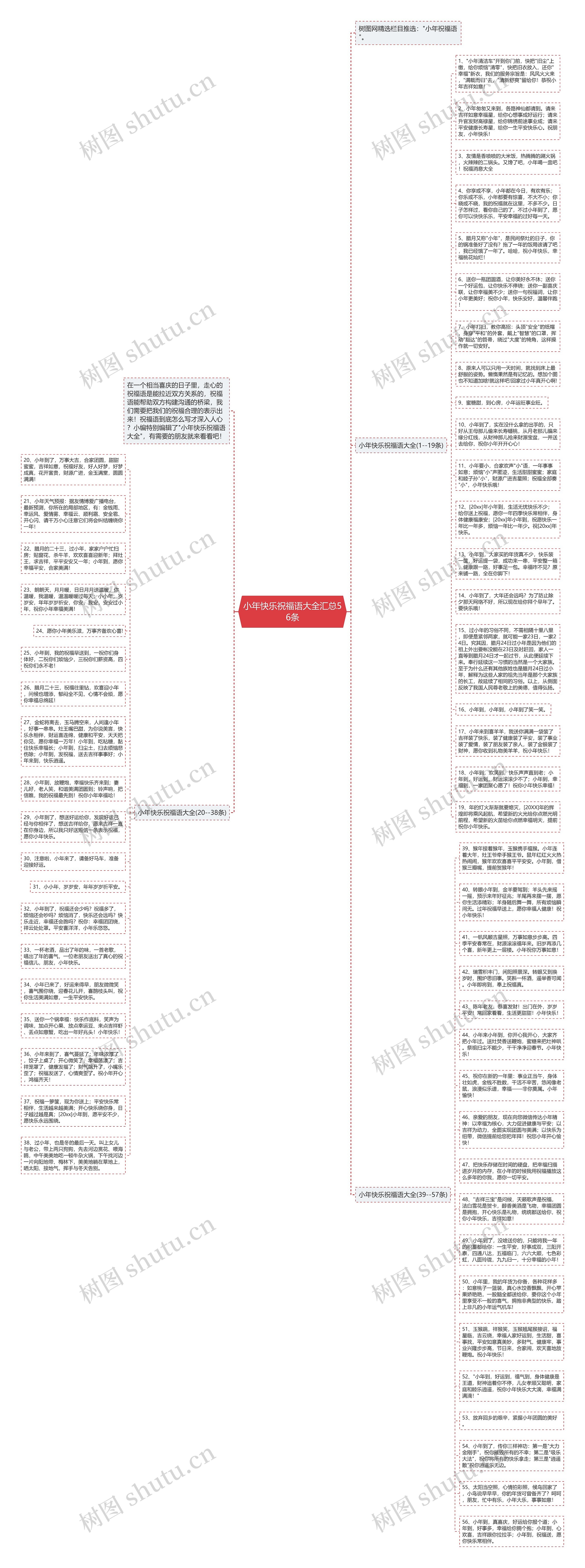 小年快乐祝福语大全汇总56条思维导图