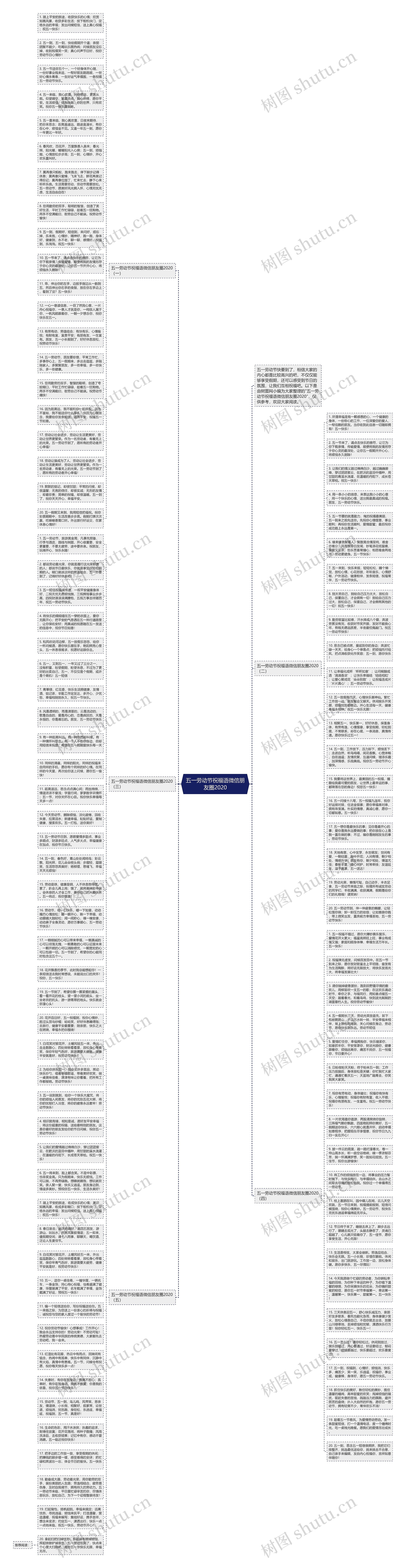 五一劳动节祝福语微信朋友圈2020思维导图高清图 五一劳动节祝福语微信朋友圈2020思维导图