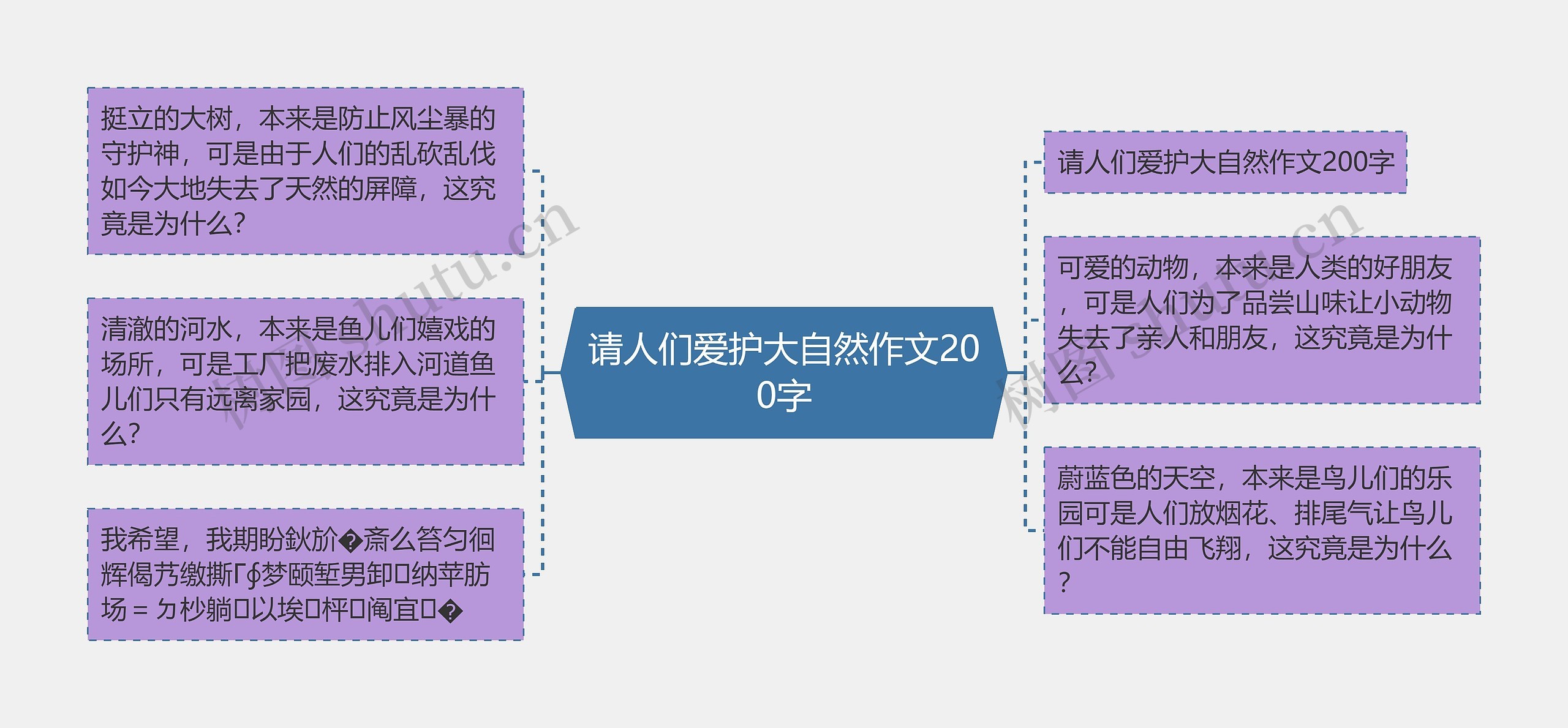 请人们爱护大自然作文200字