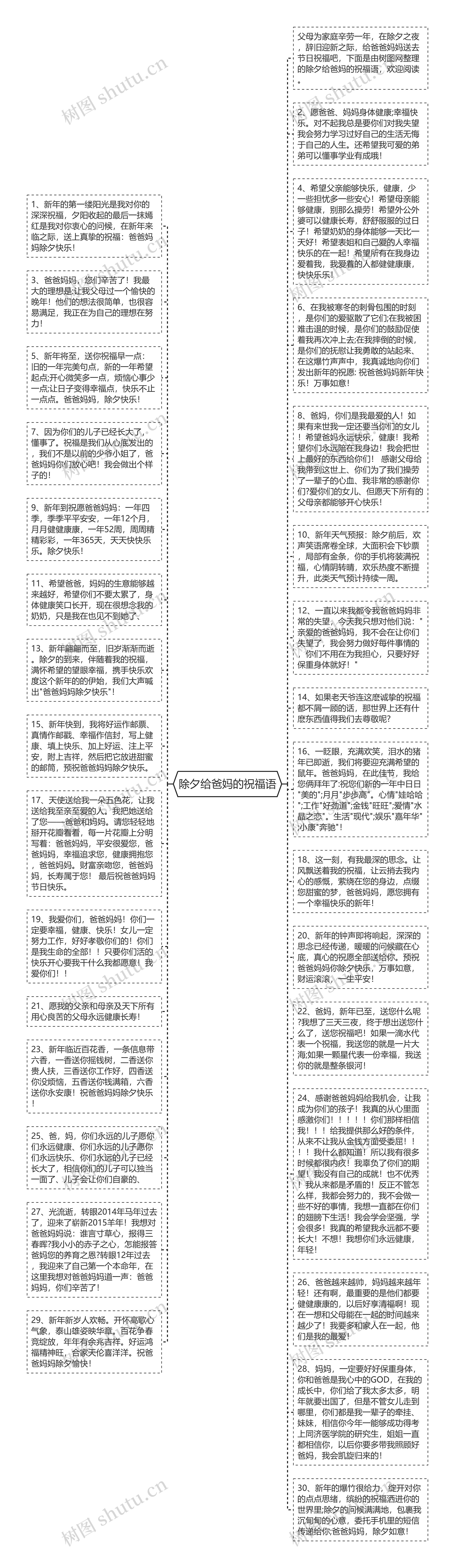 除夕给爸妈的祝福语思维导图