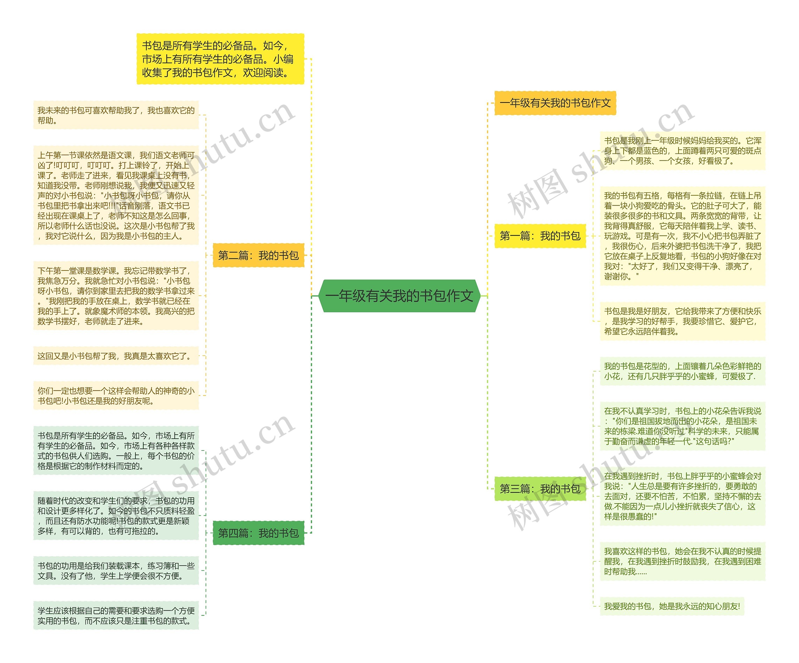 一年级有关我的书包作文思维导图