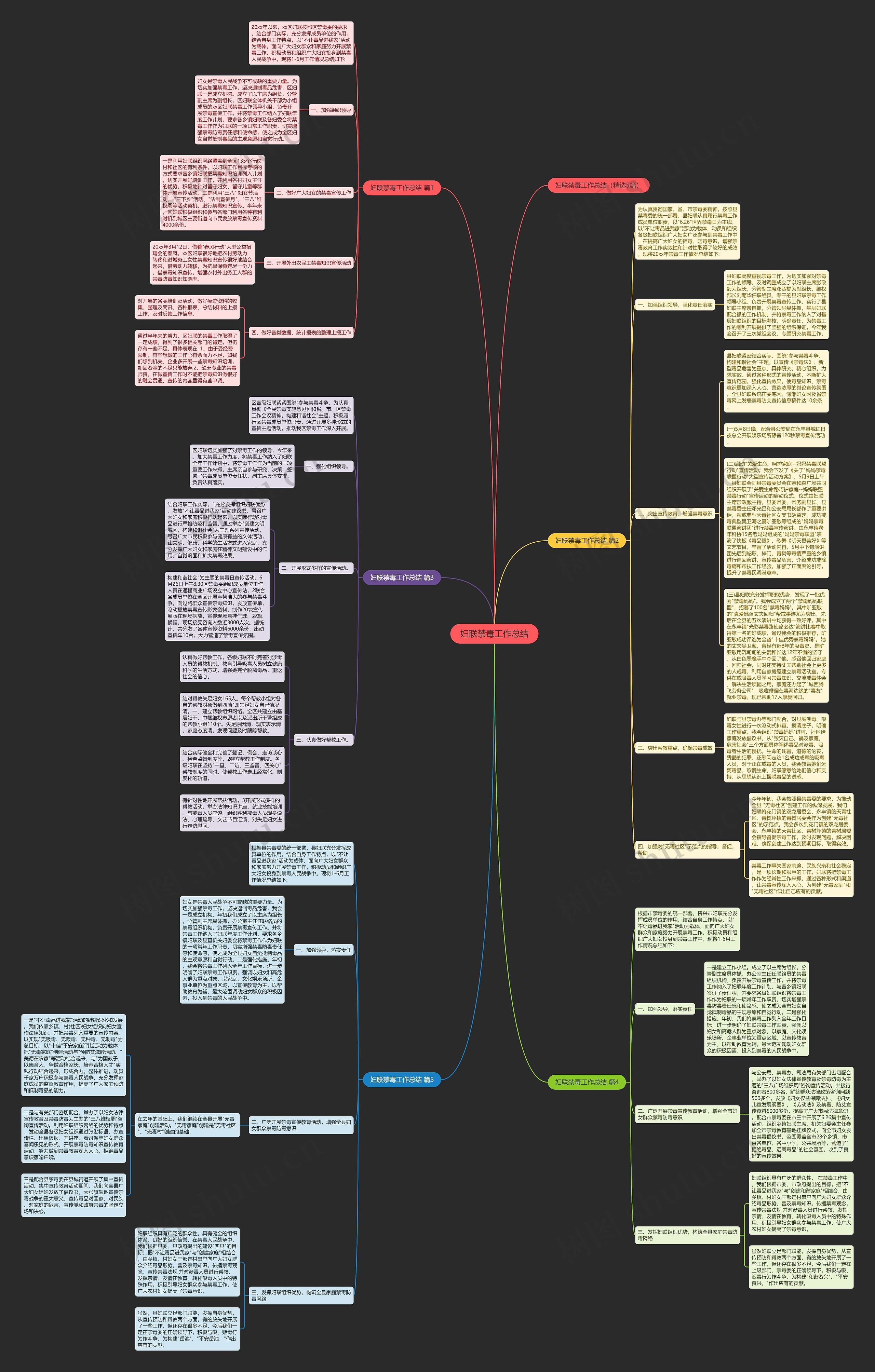 妇联禁毒工作总结思维导图