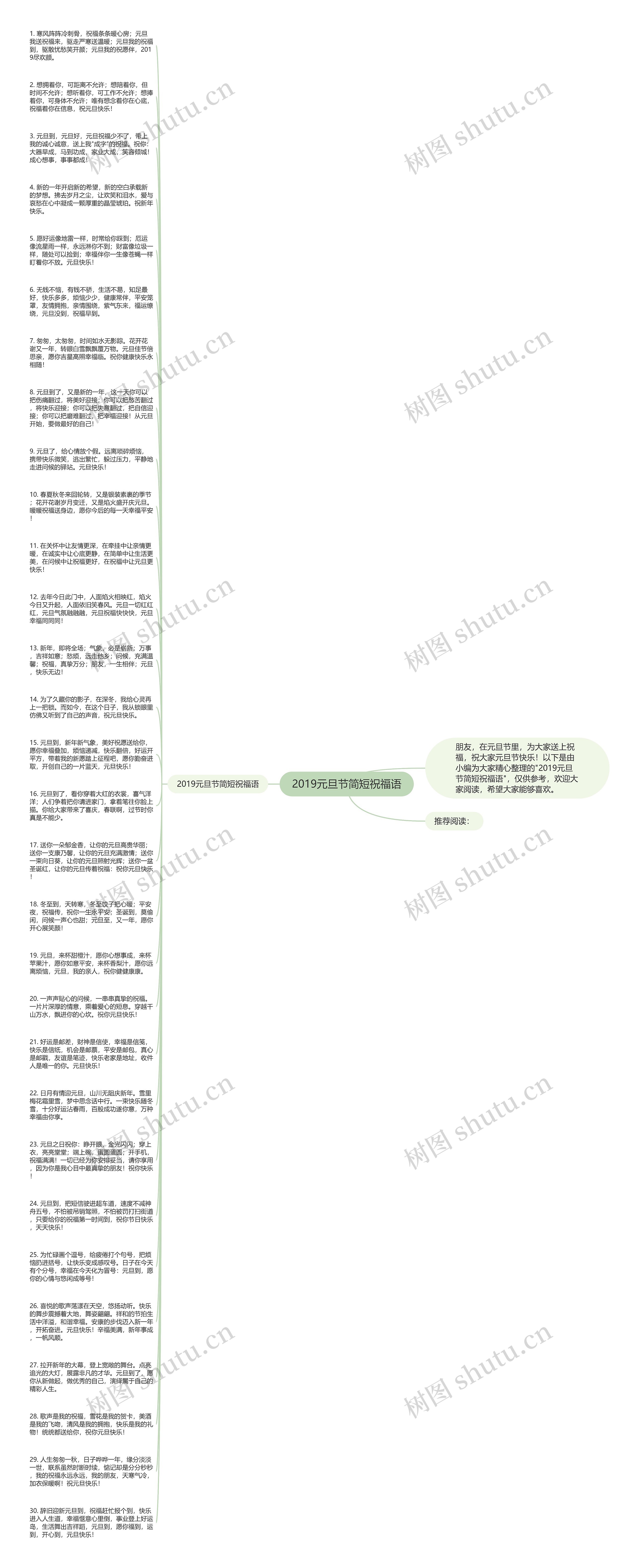 2019元旦节简短祝福语思维导图