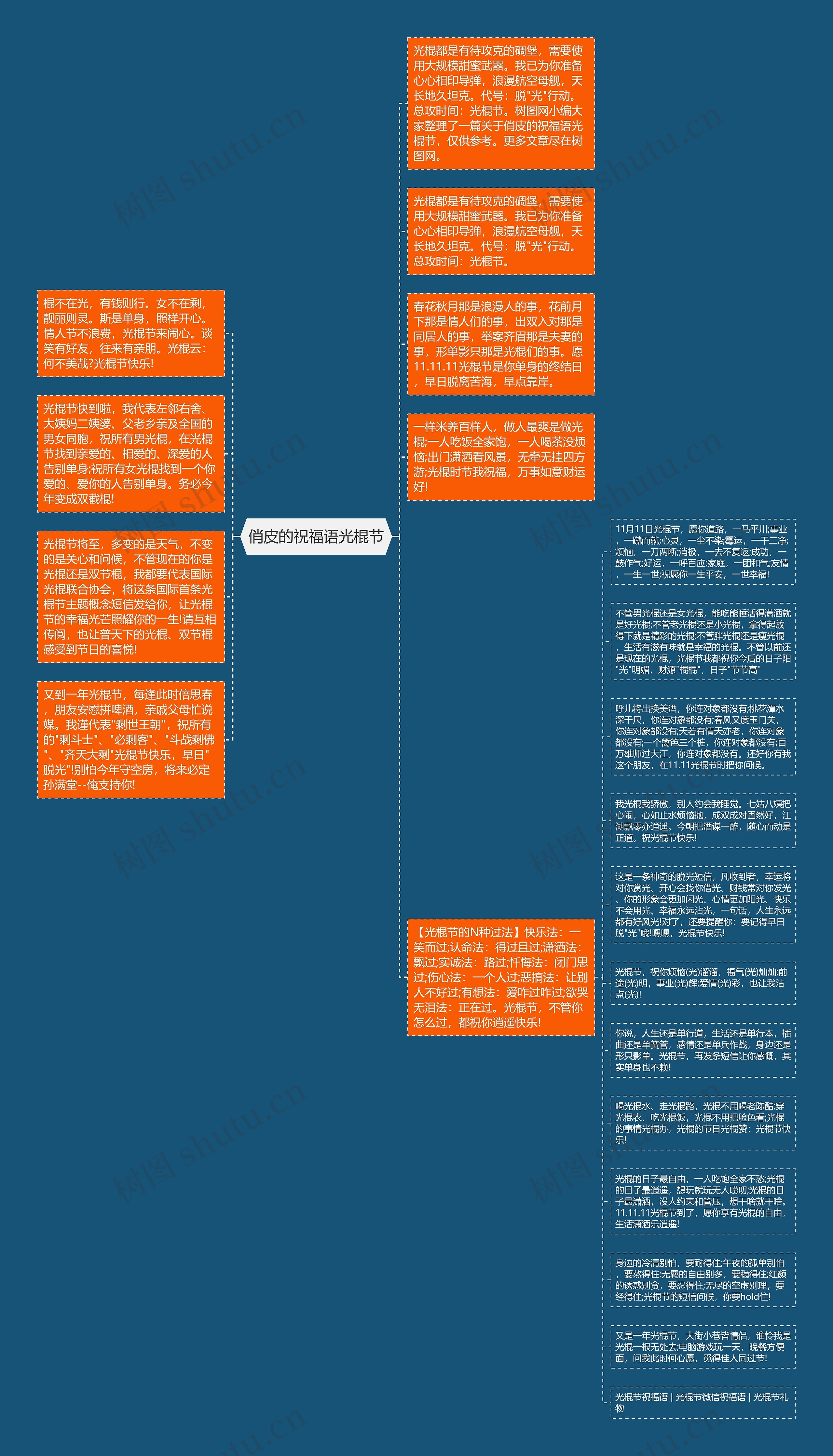 俏皮的祝福语光棍节思维导图