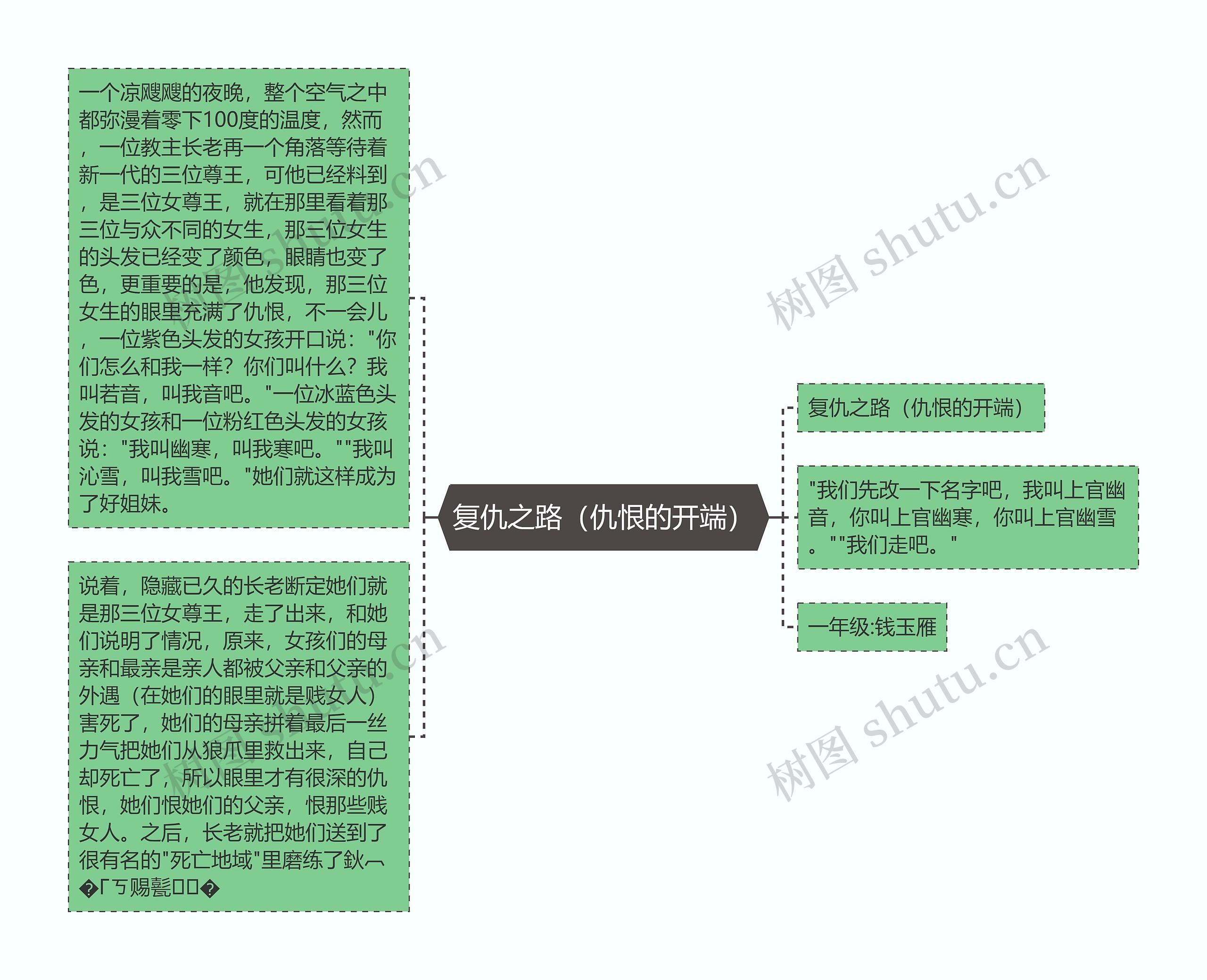 复仇之路（仇恨的开端）思维导图