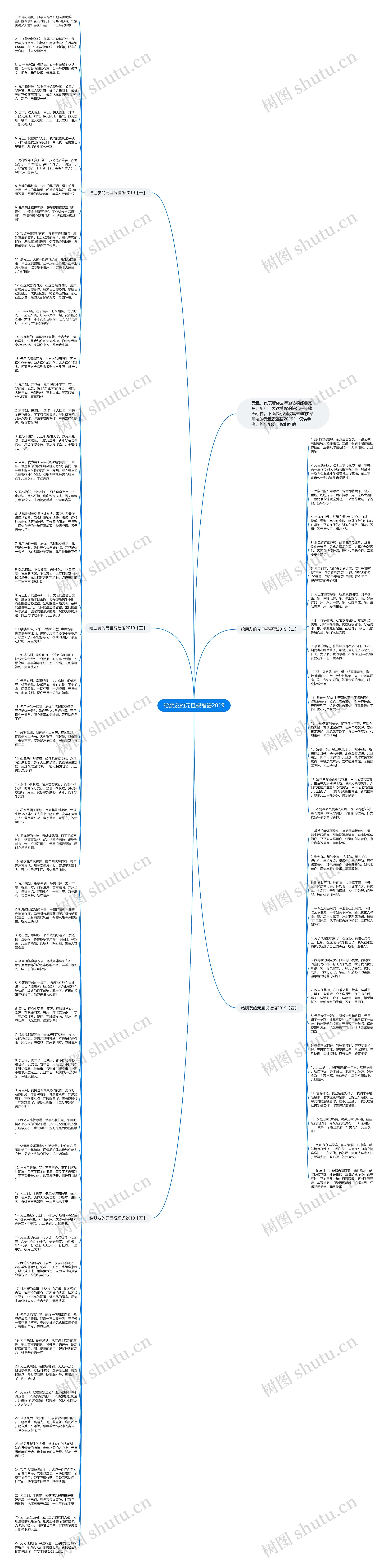 给朋友的元旦祝福语2019思维导图