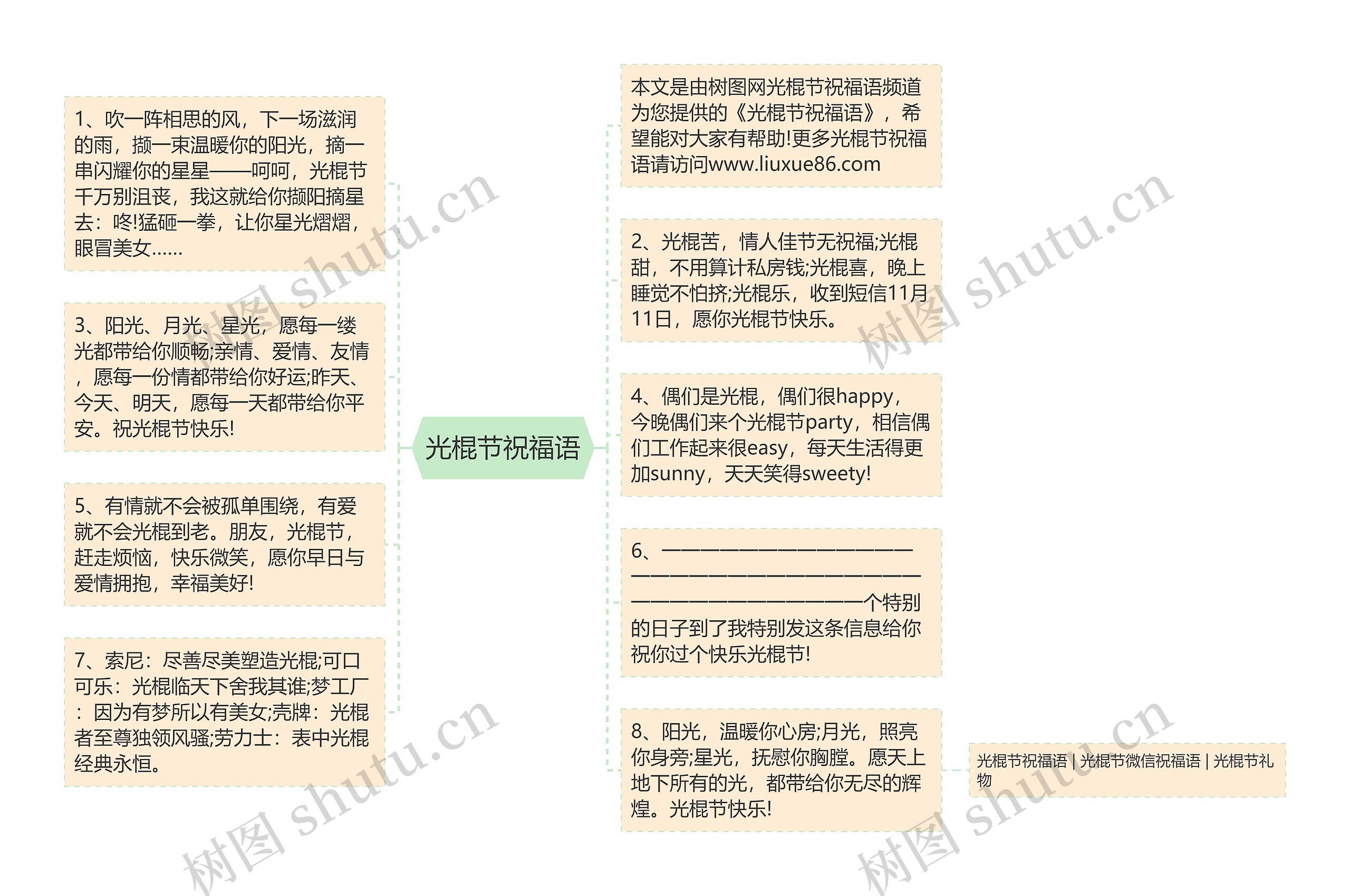 光棍节祝福语思维导图