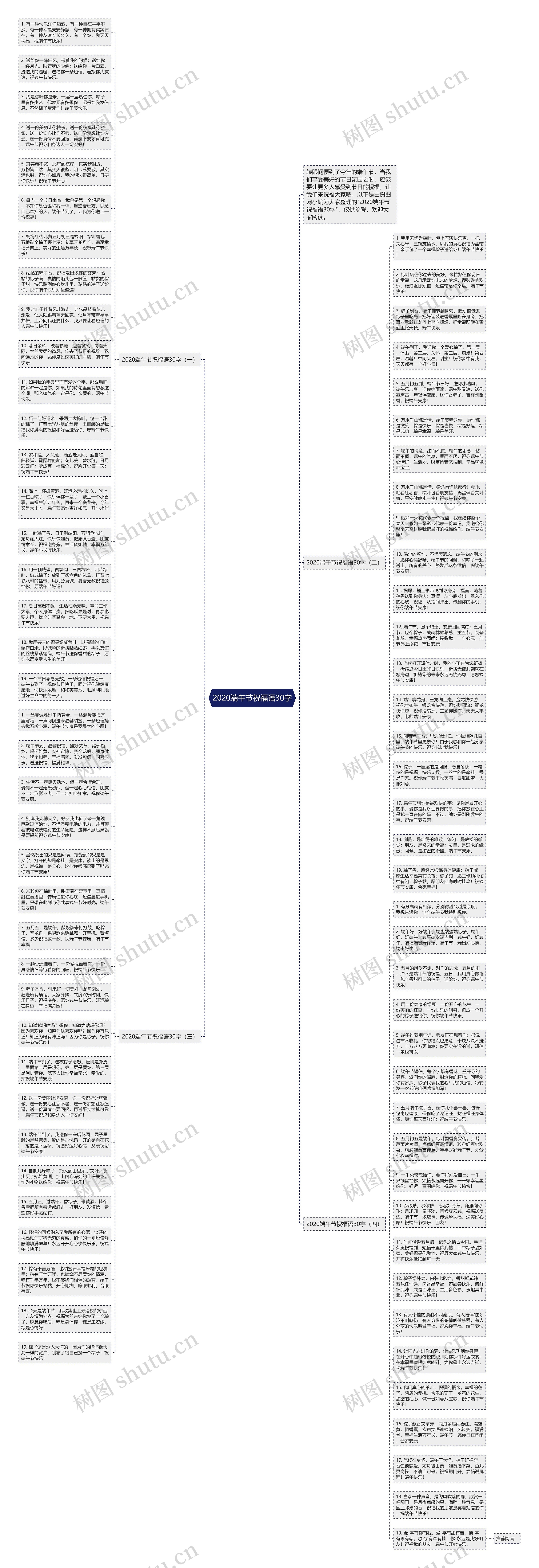 2020端午节祝福语30字思维导图