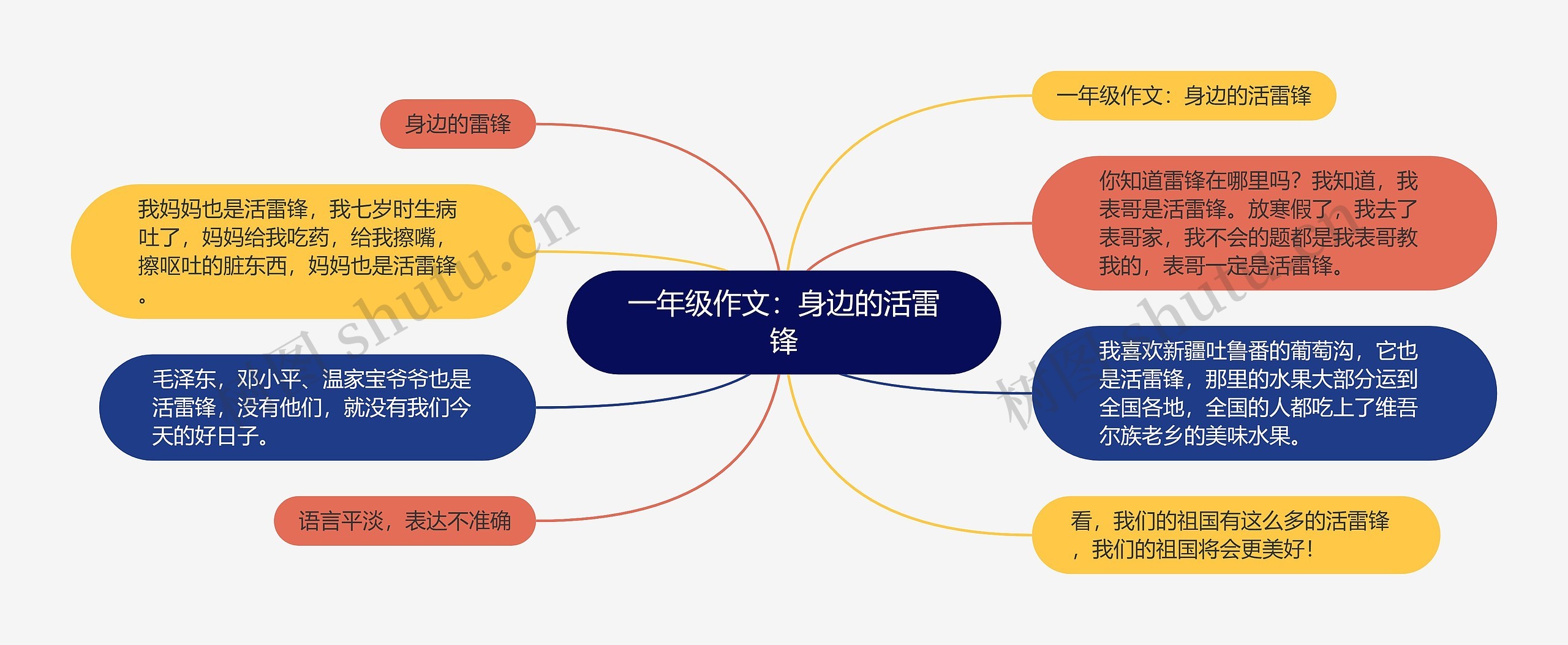 一年级作文：身边的活雷锋