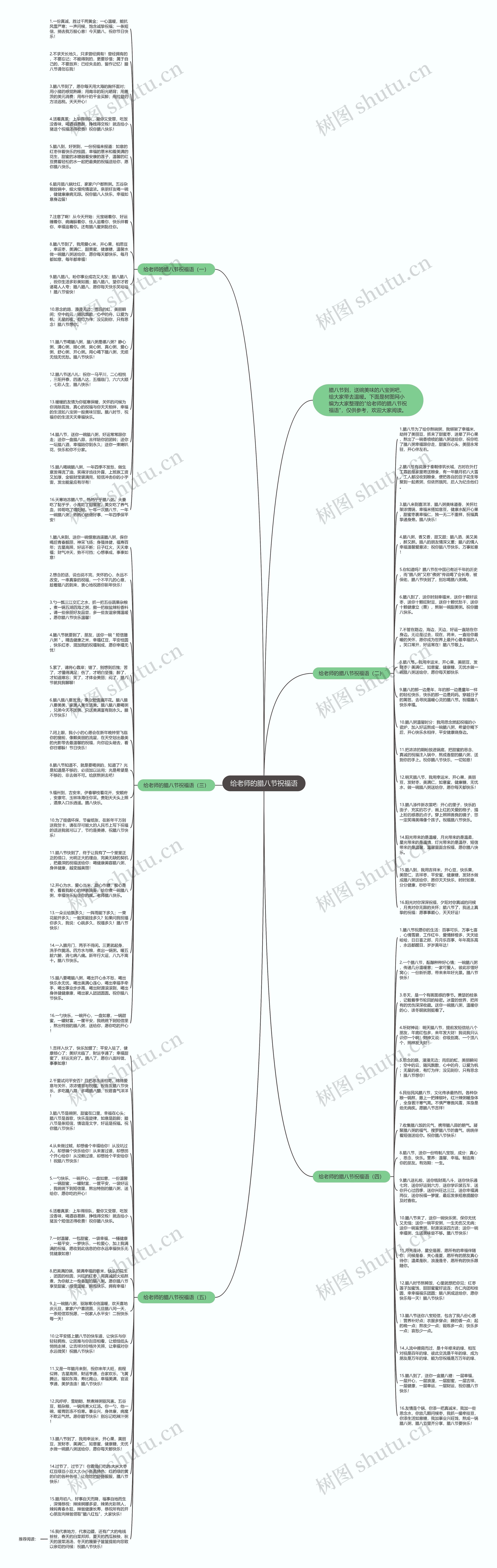 给老师的腊八节祝福语思维导图