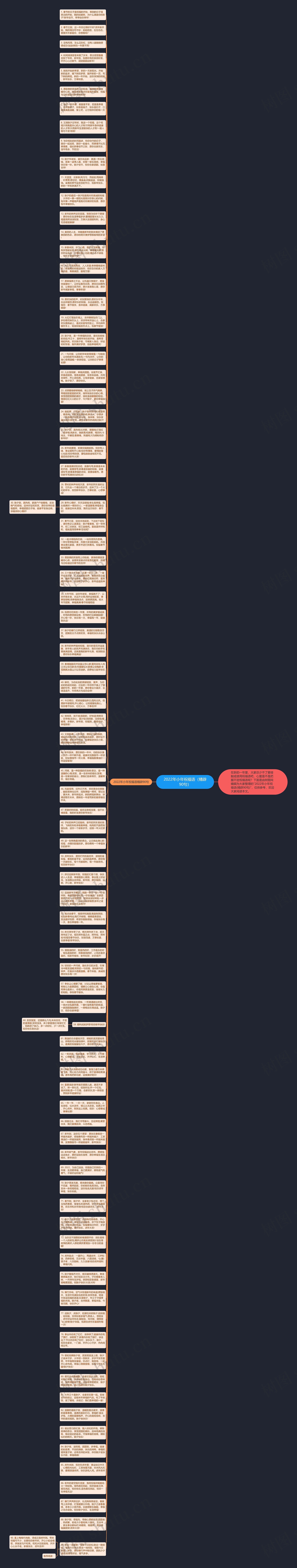 2022年小年祝福语（精辟90句）思维导图