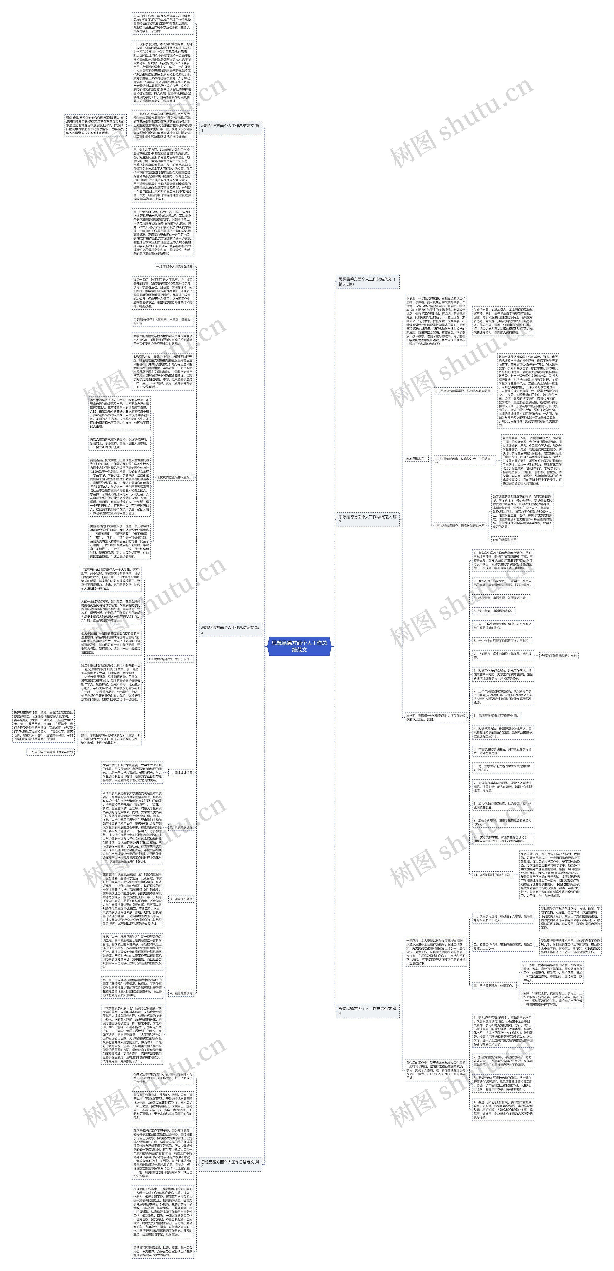 思想品德方面个人工作总结范文思维导图