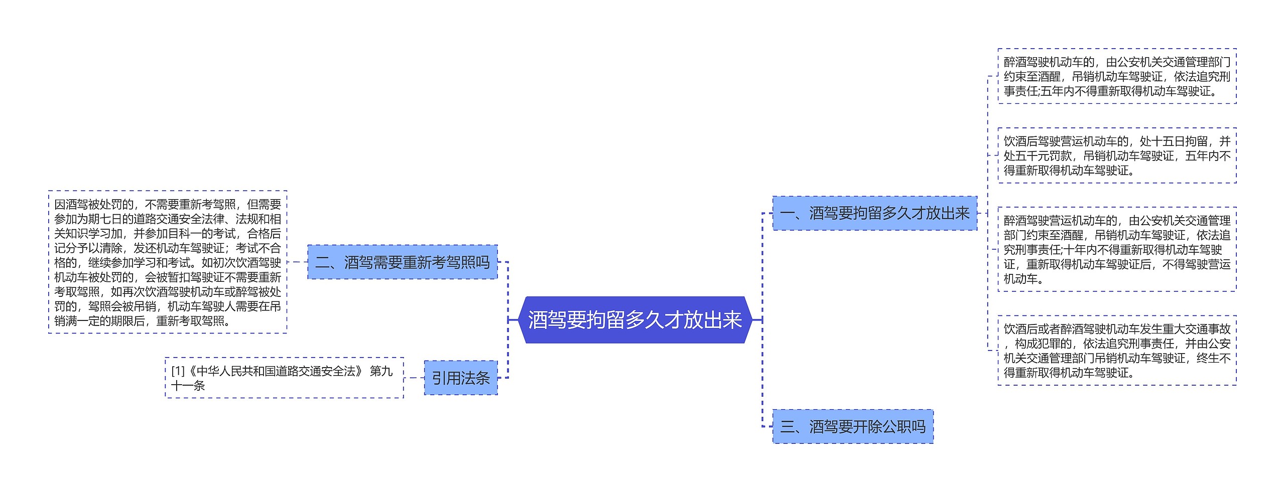 酒驾要拘留多久才放出来