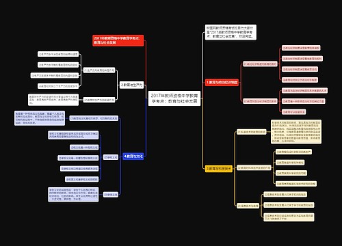 2017年教师资格中学教育学考点：教育与社会发展