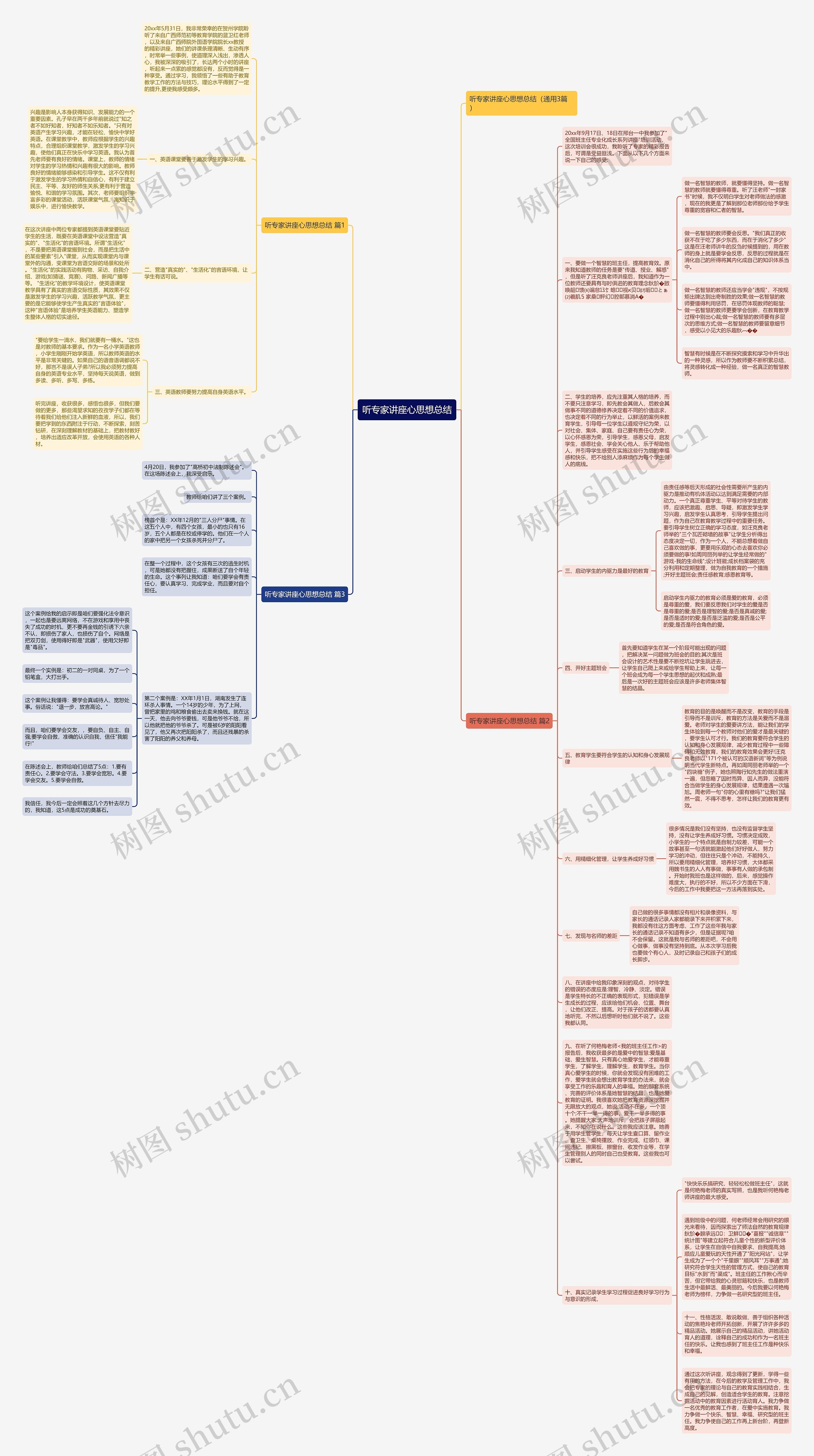 听专家讲座心思想总结思维导图