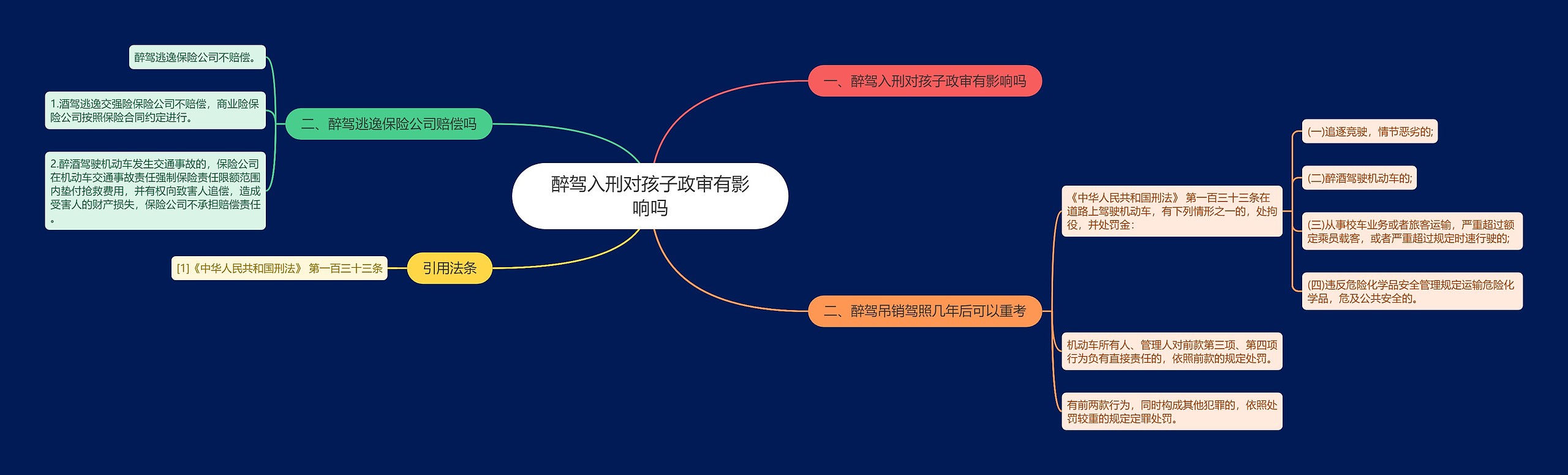 醉驾入刑对孩子政审有影响吗思维导图