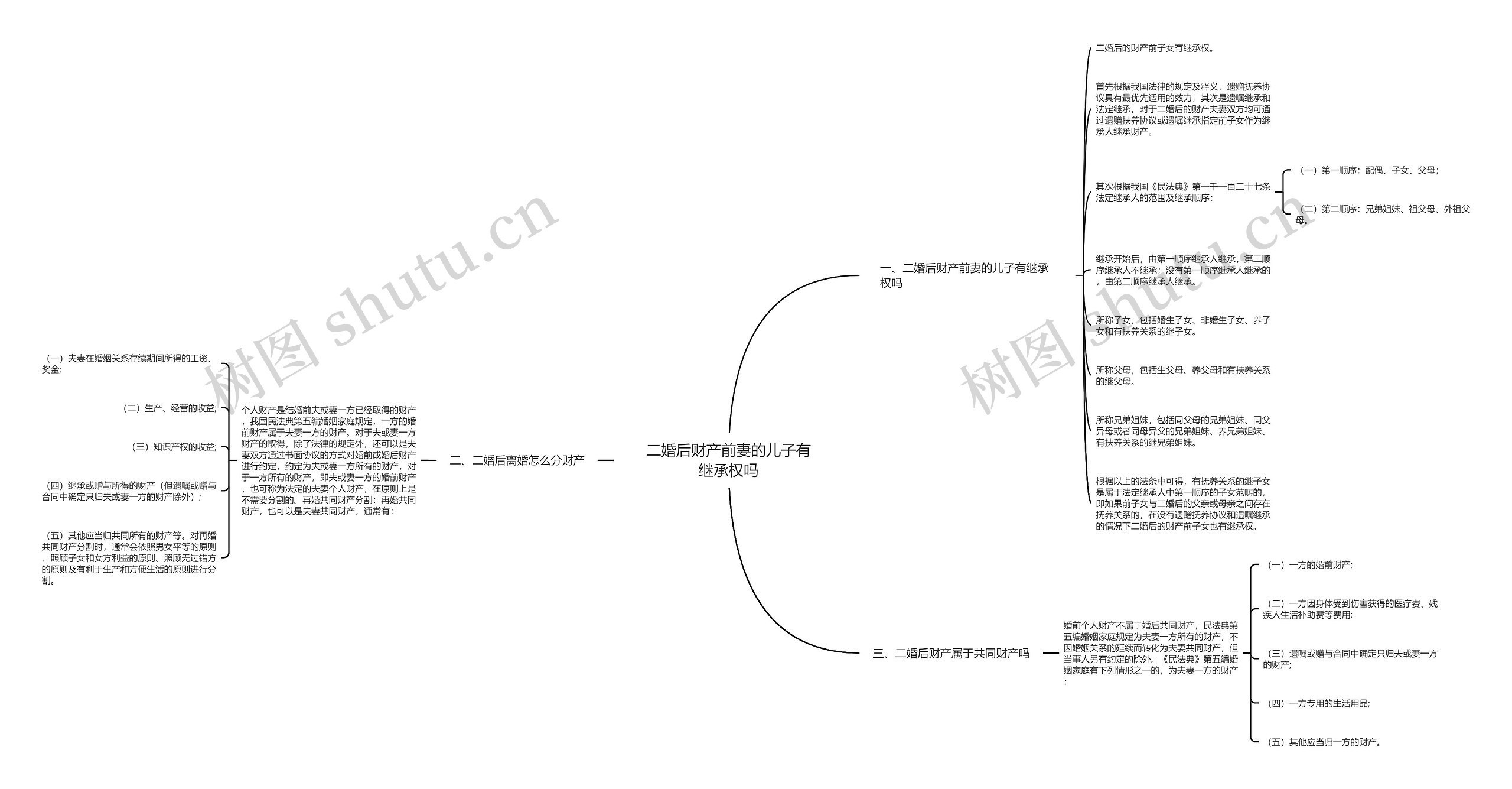 二婚后财产前妻的儿子有继承权吗思维导图