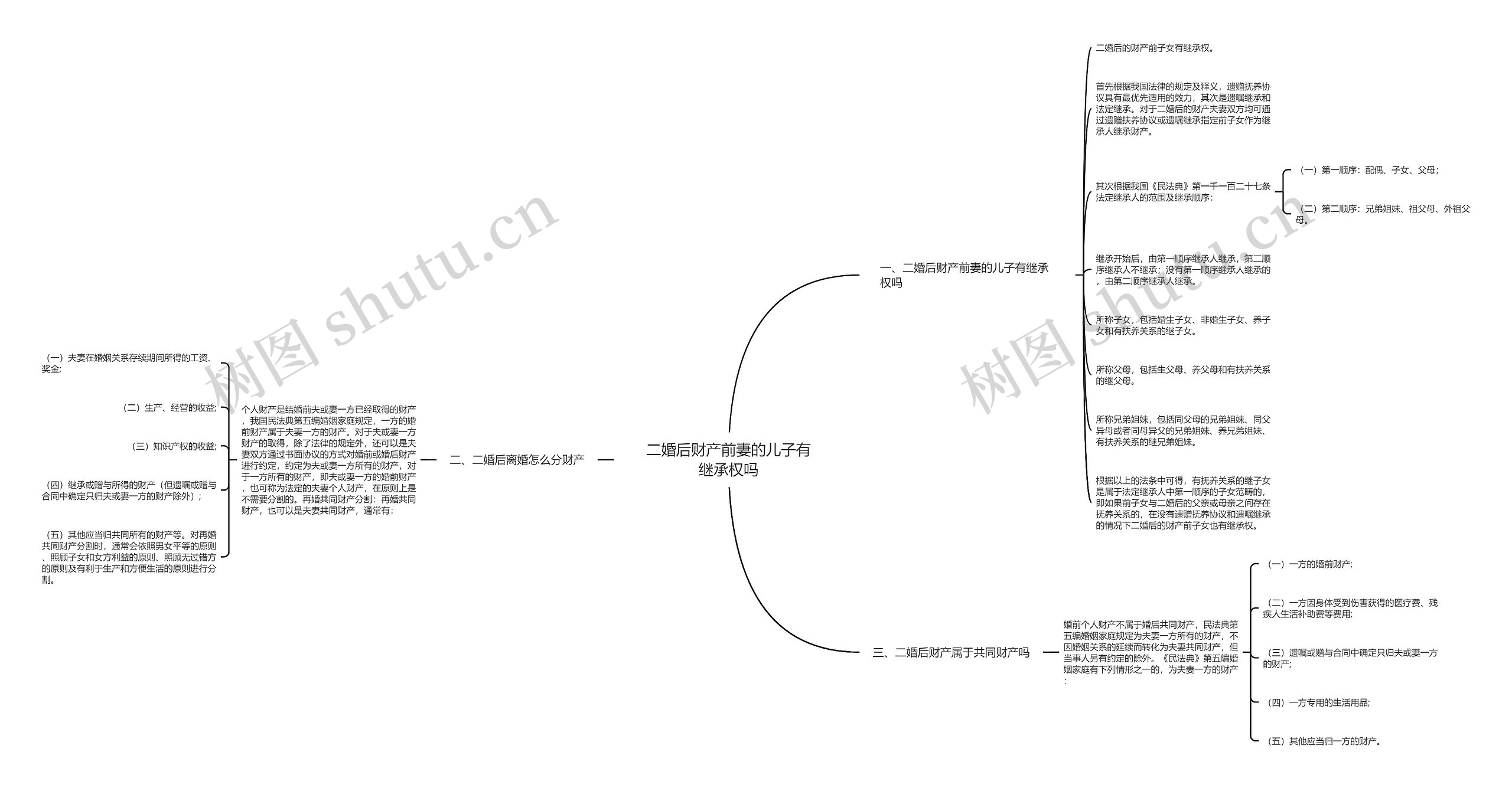 二婚后财产前妻的儿子有继承权吗 二婚后财产前妻的儿子有继承权吗