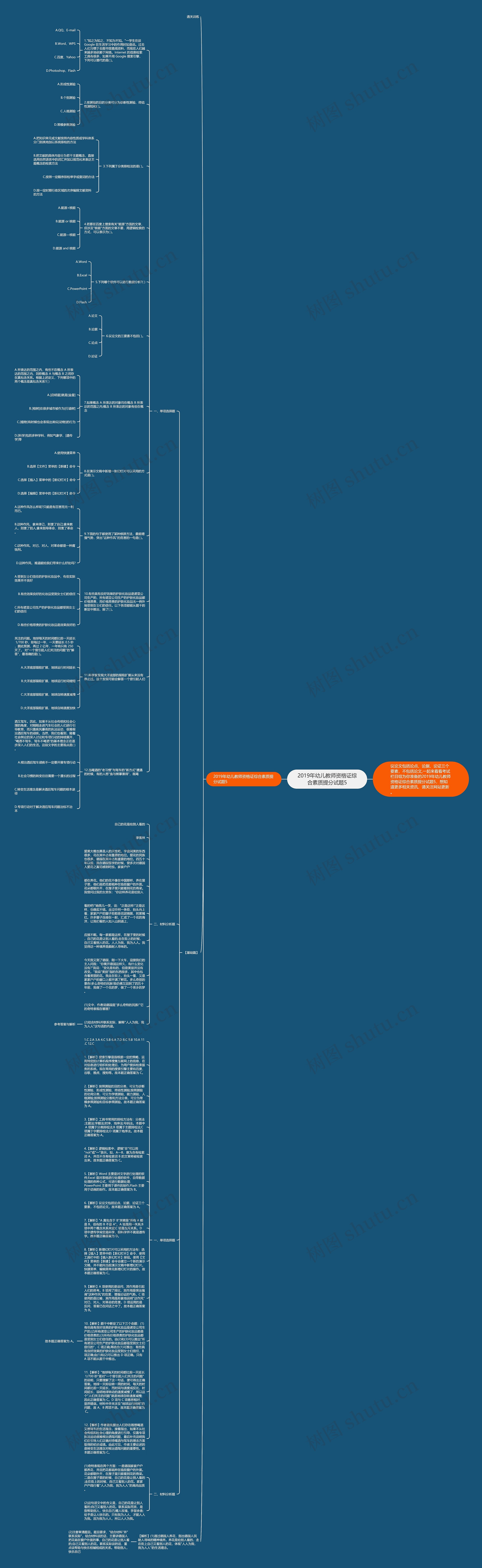 ​2019年幼儿教师资格证综合素质提分试题5思维导图