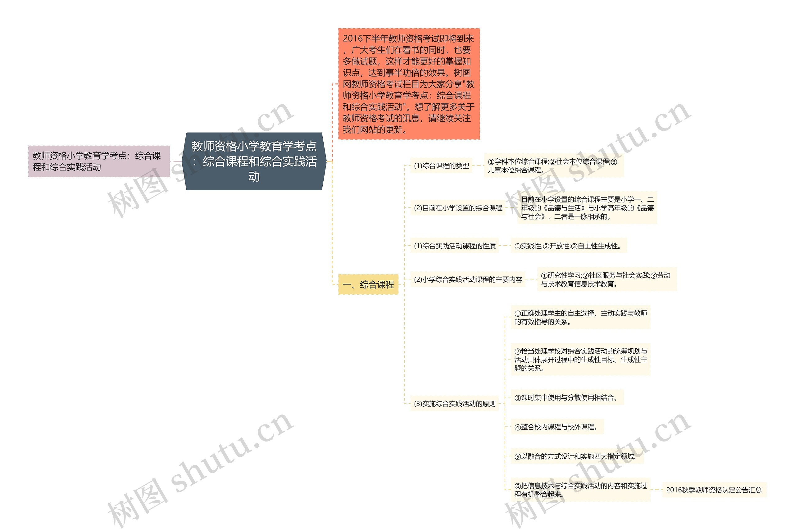 教师资格小学教育学考点：综合课程和综合实践活动