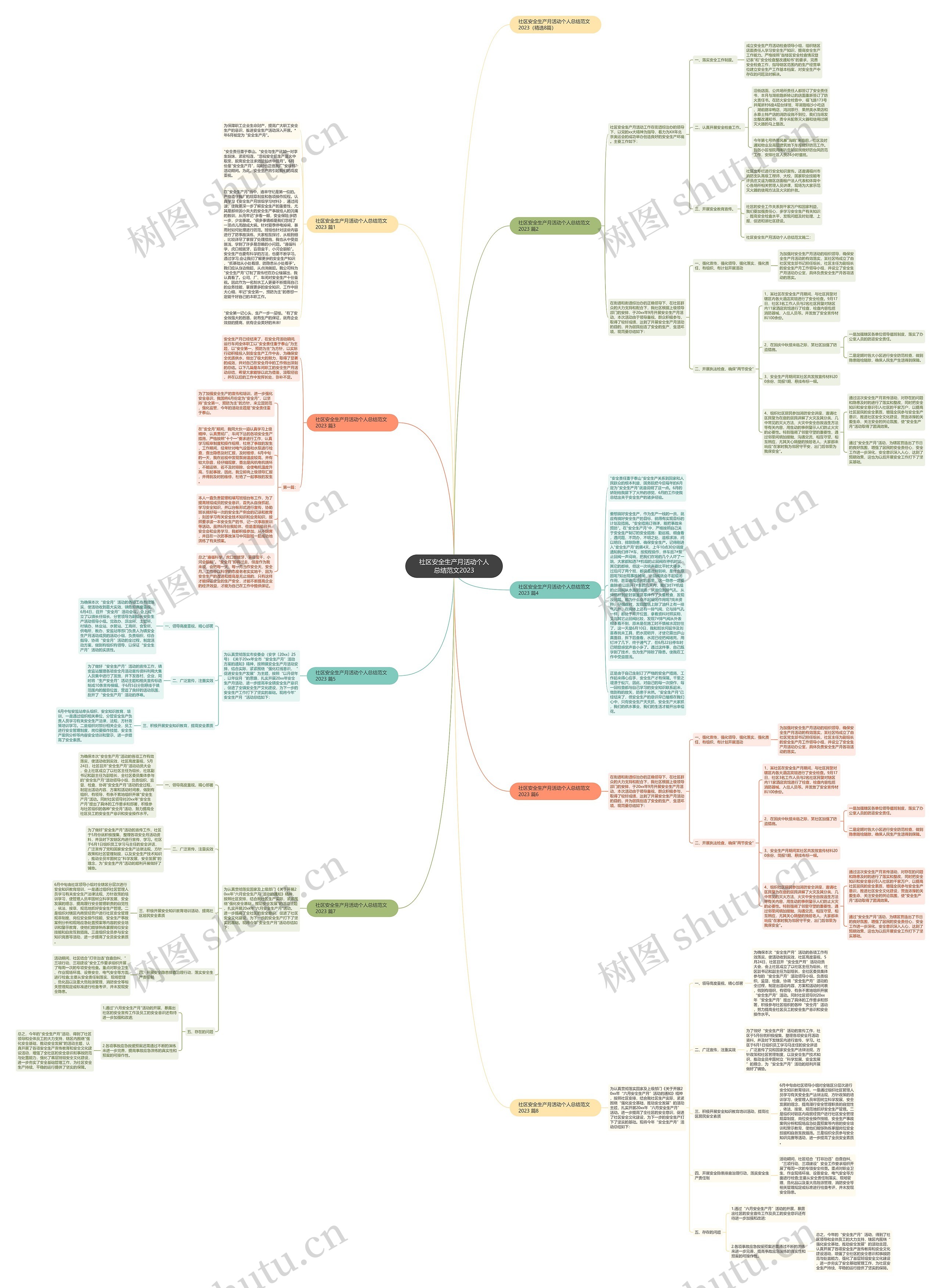 社区安全生产月活动个人总结范文2023思维导图