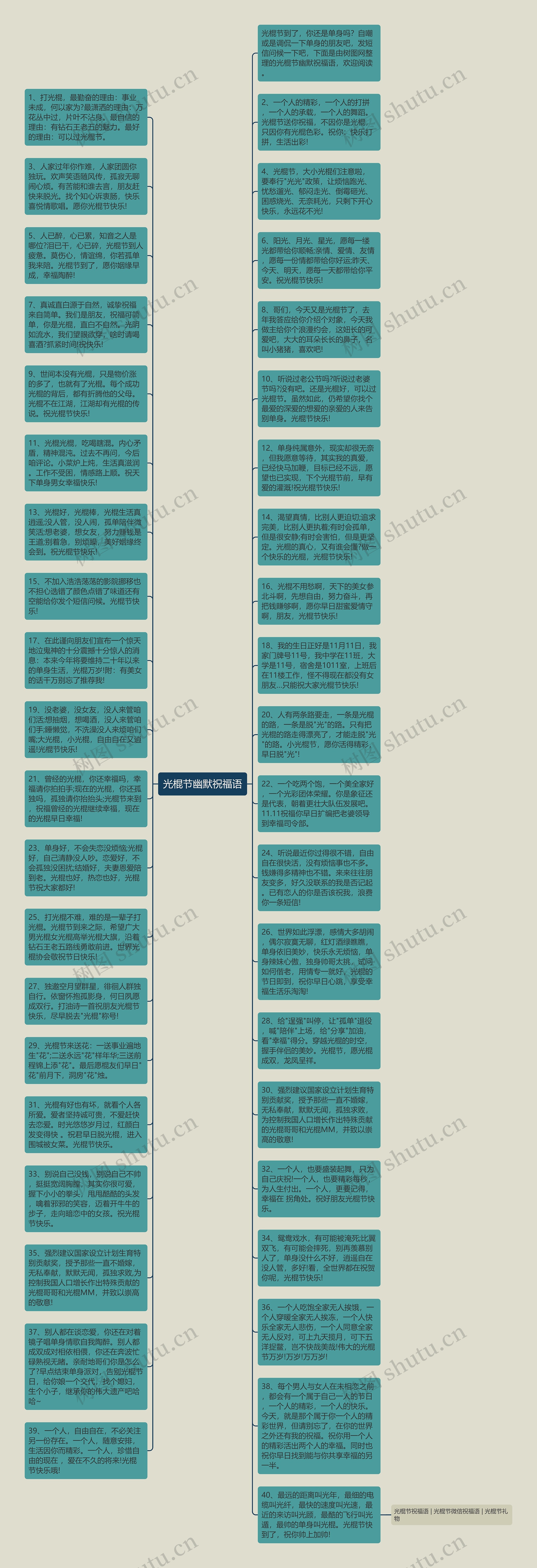 光棍节幽默祝福语思维导图