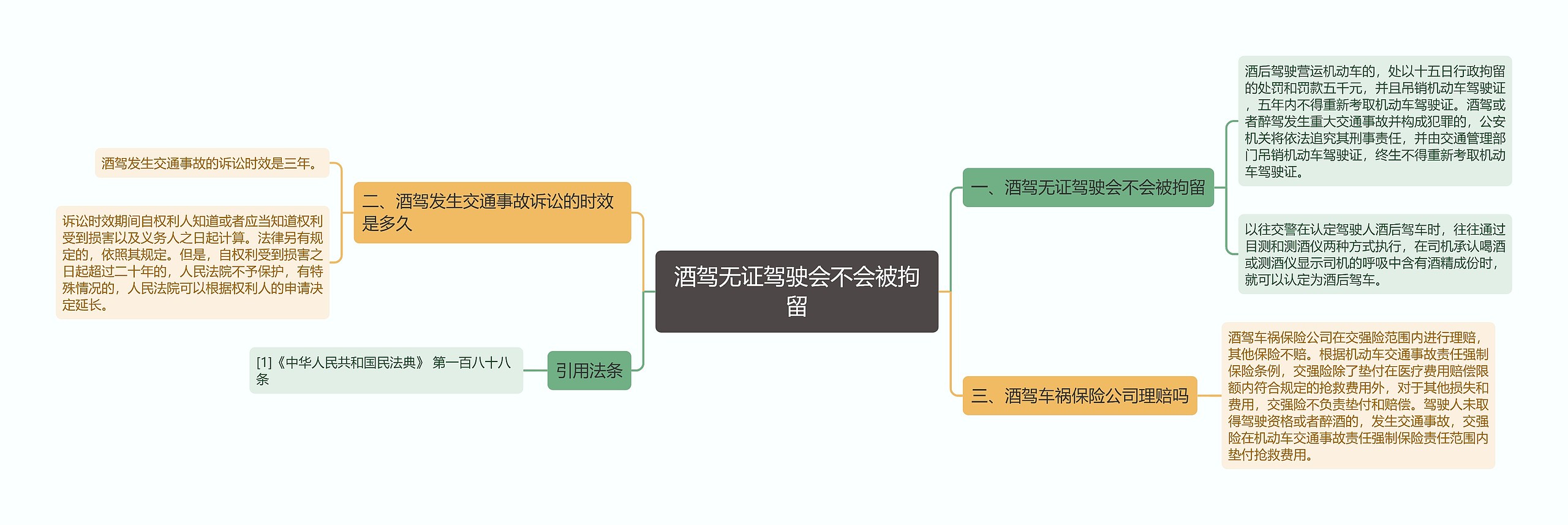 酒驾无证驾驶会不会被拘留