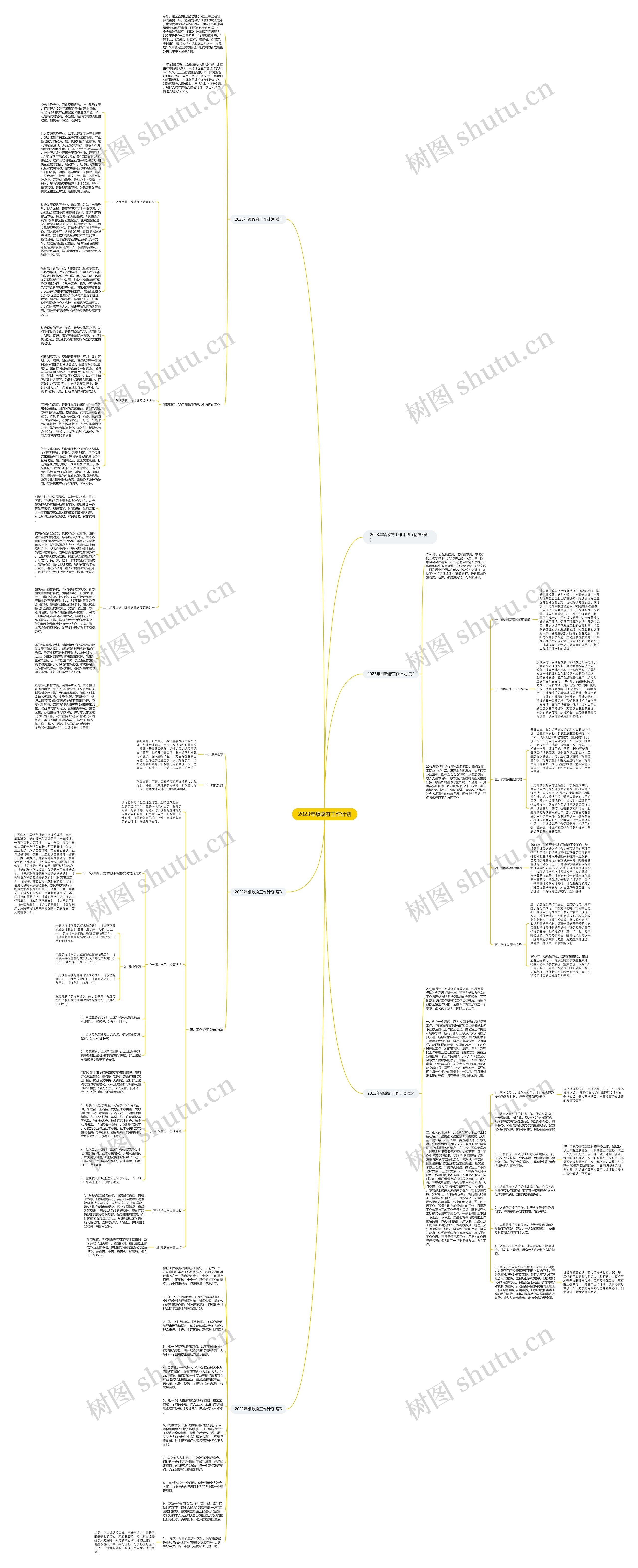 2023年镇政府工作计划思维导图