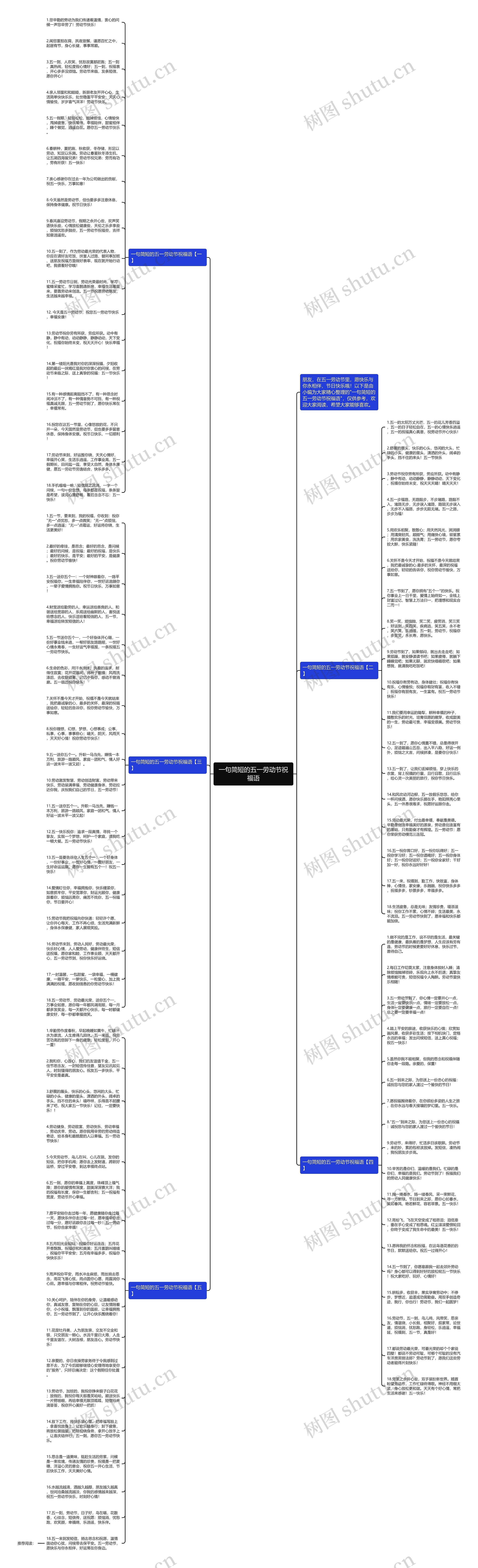 一句简短的五一劳动节祝福语思维导图