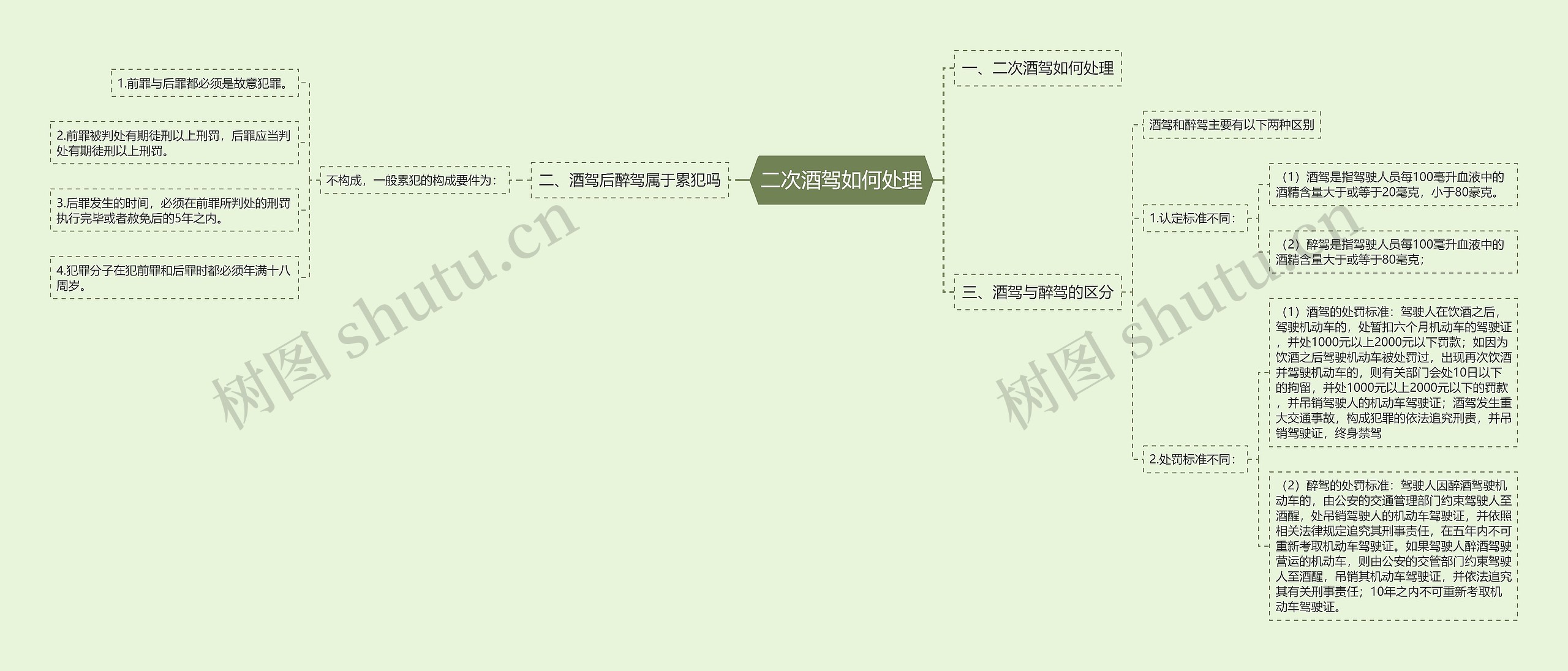 二次酒驾如何处理思维导图