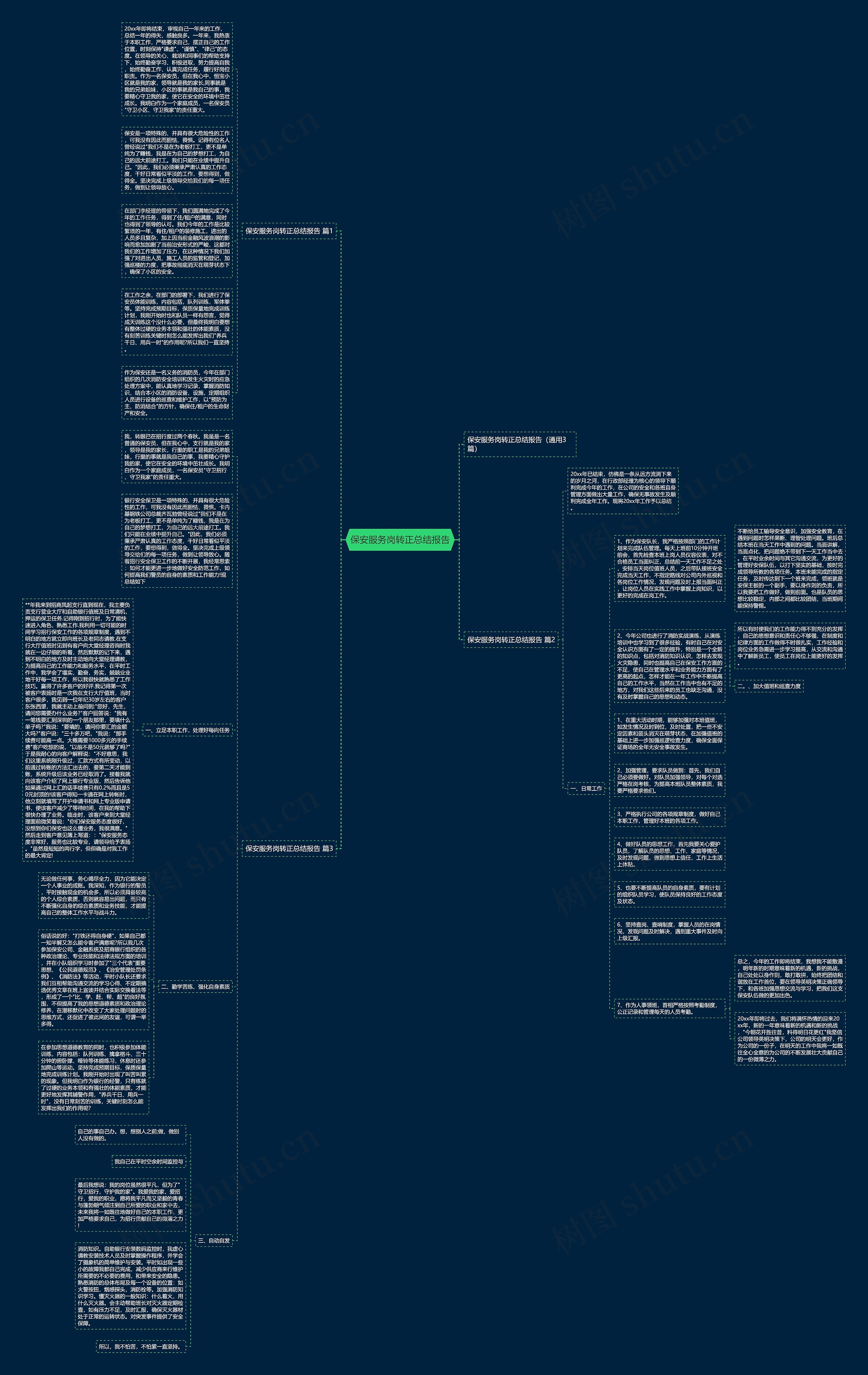 保安服务岗转正总结报告思维导图