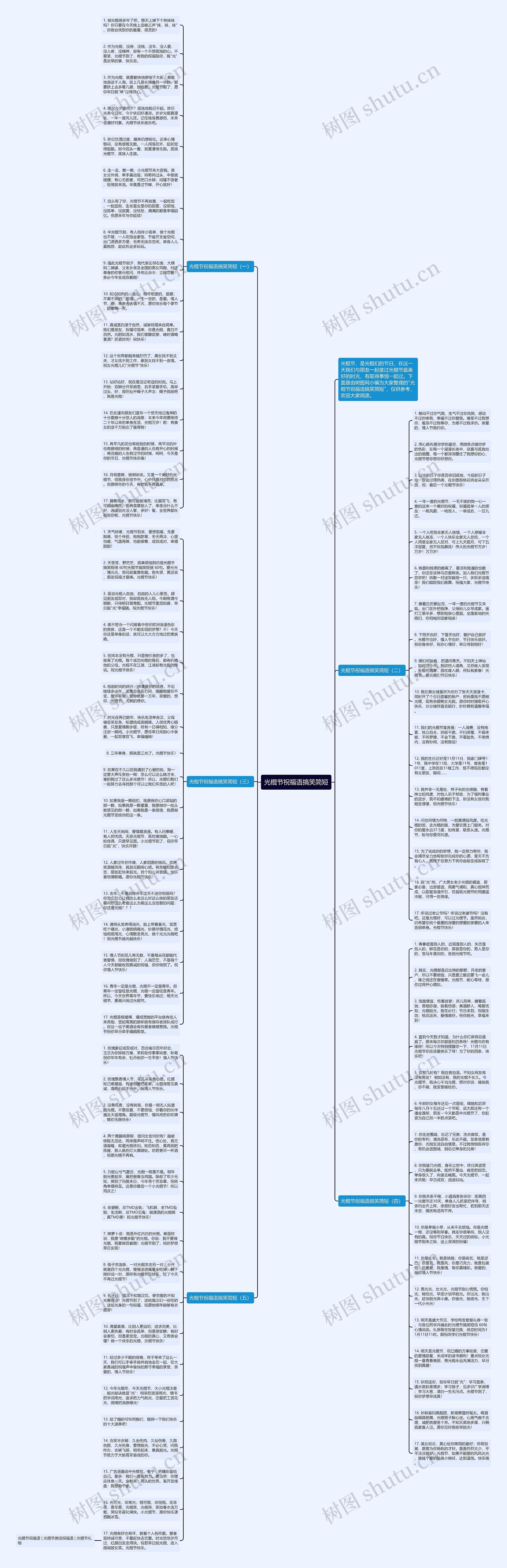 光棍节祝福语搞笑简短思维导图