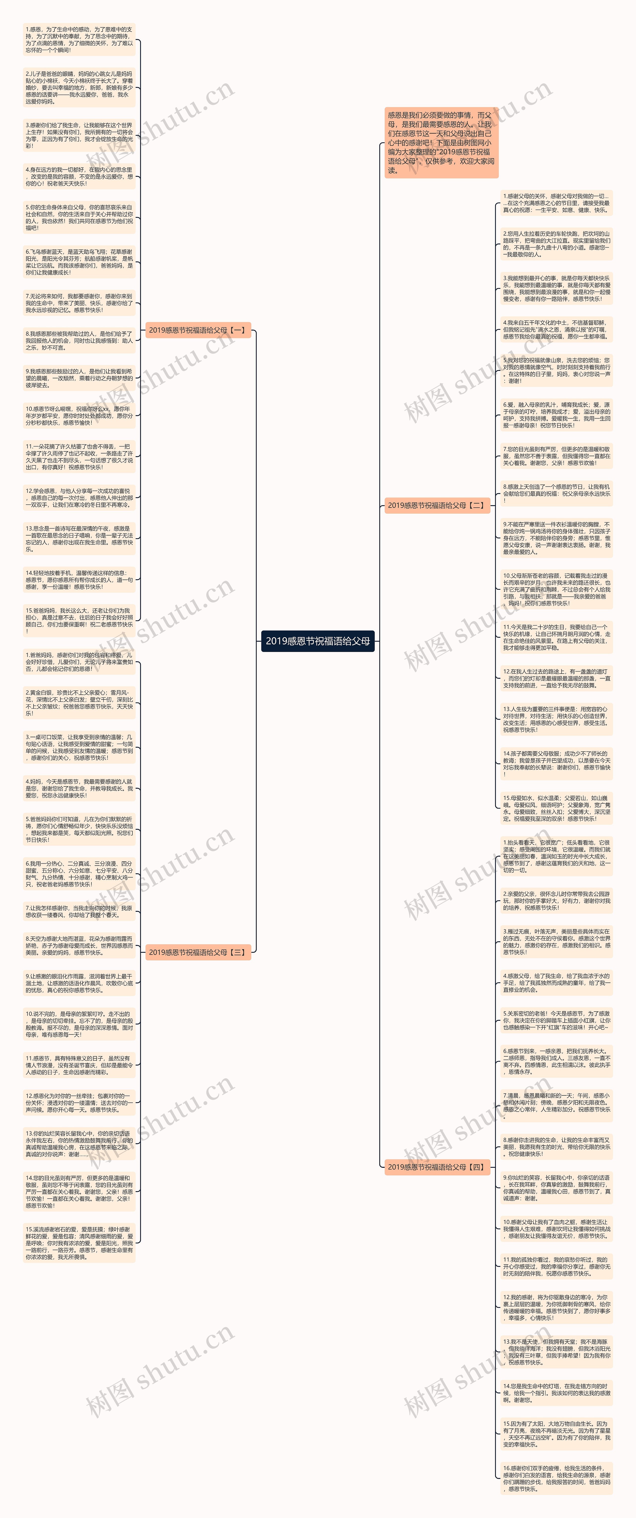 2019感恩节祝福语给父母思维导图